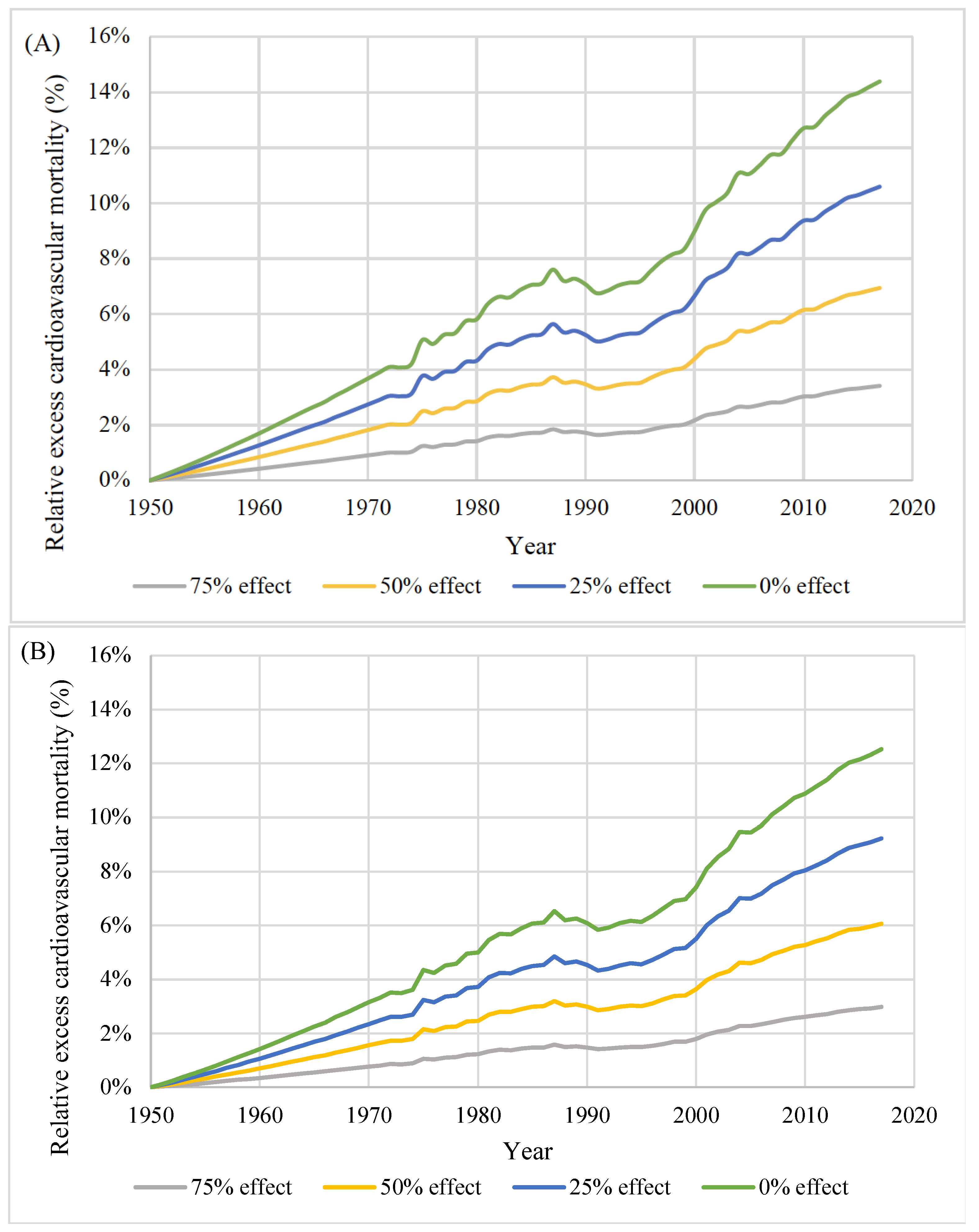 Nutrients 14 03747 g005