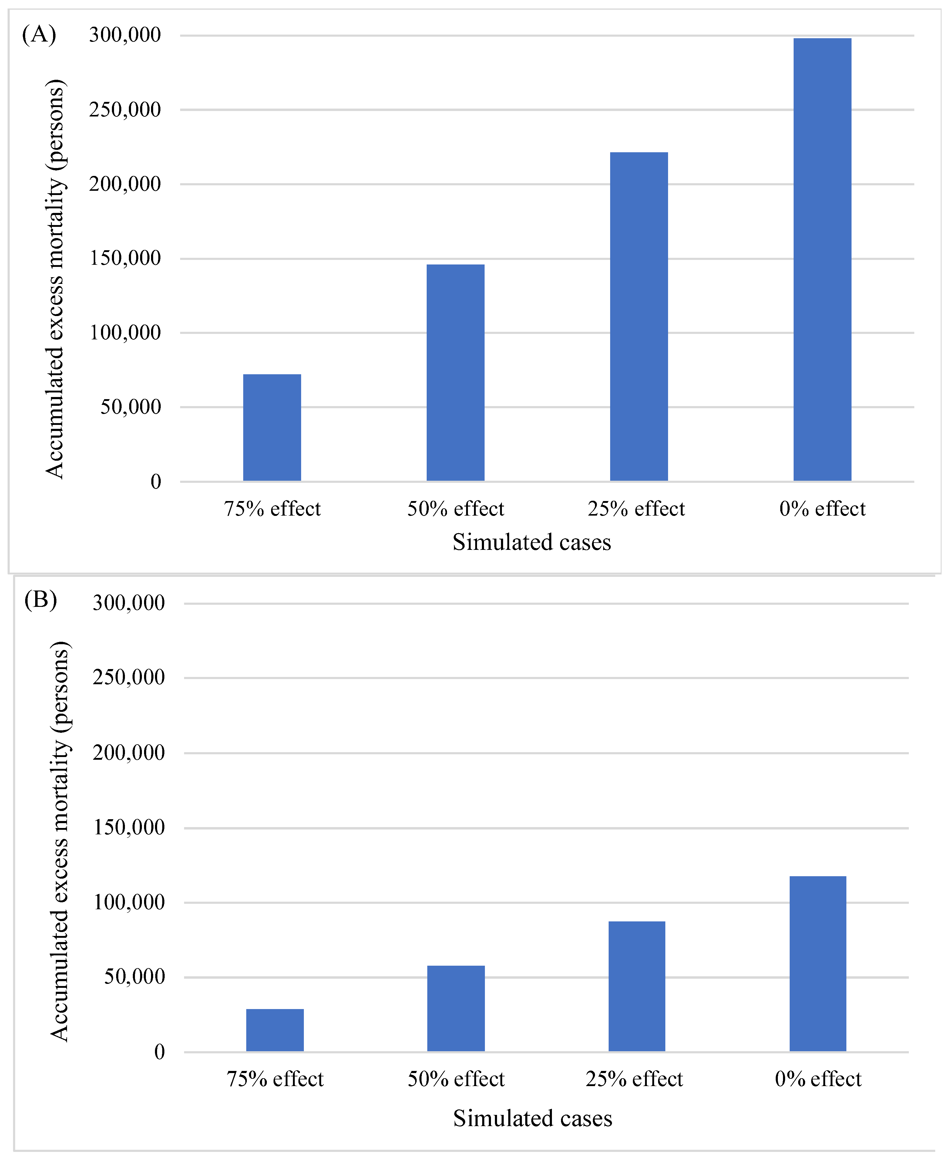 Nutrients 14 03747 g006
