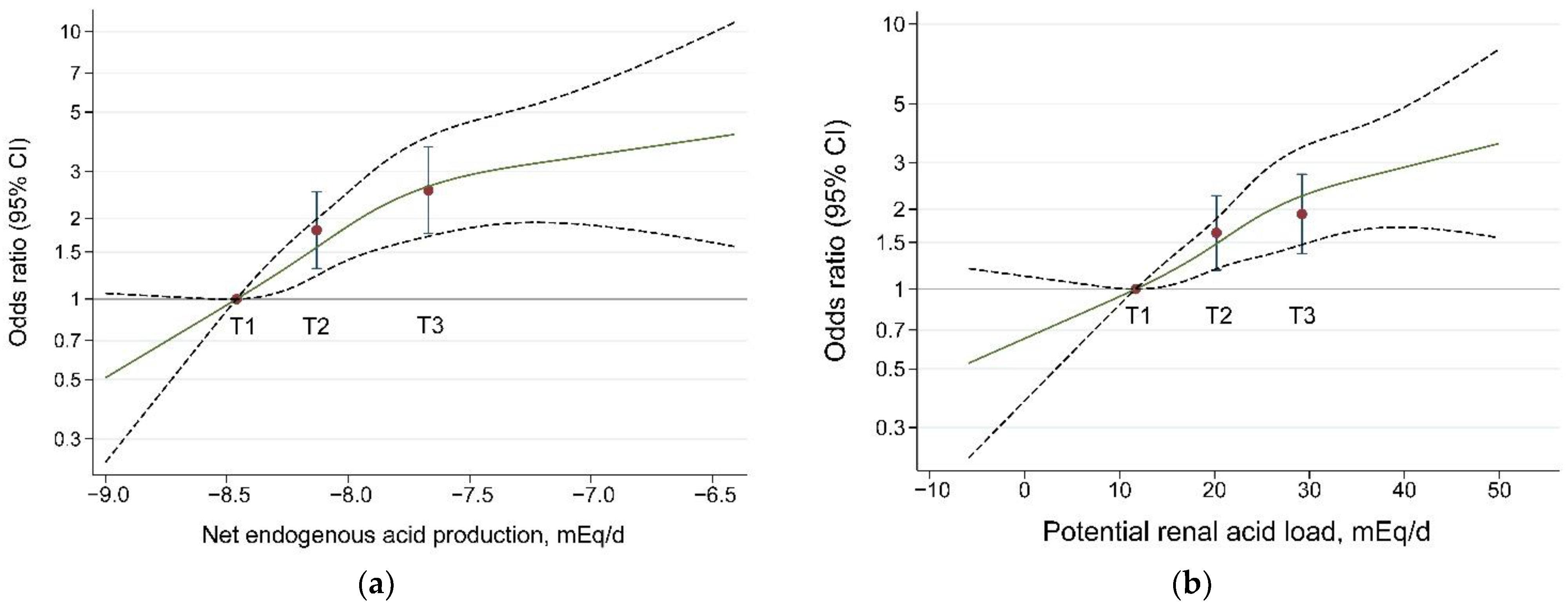 Nutrients 14 03748 g001 Nutrients 14 03748 g001