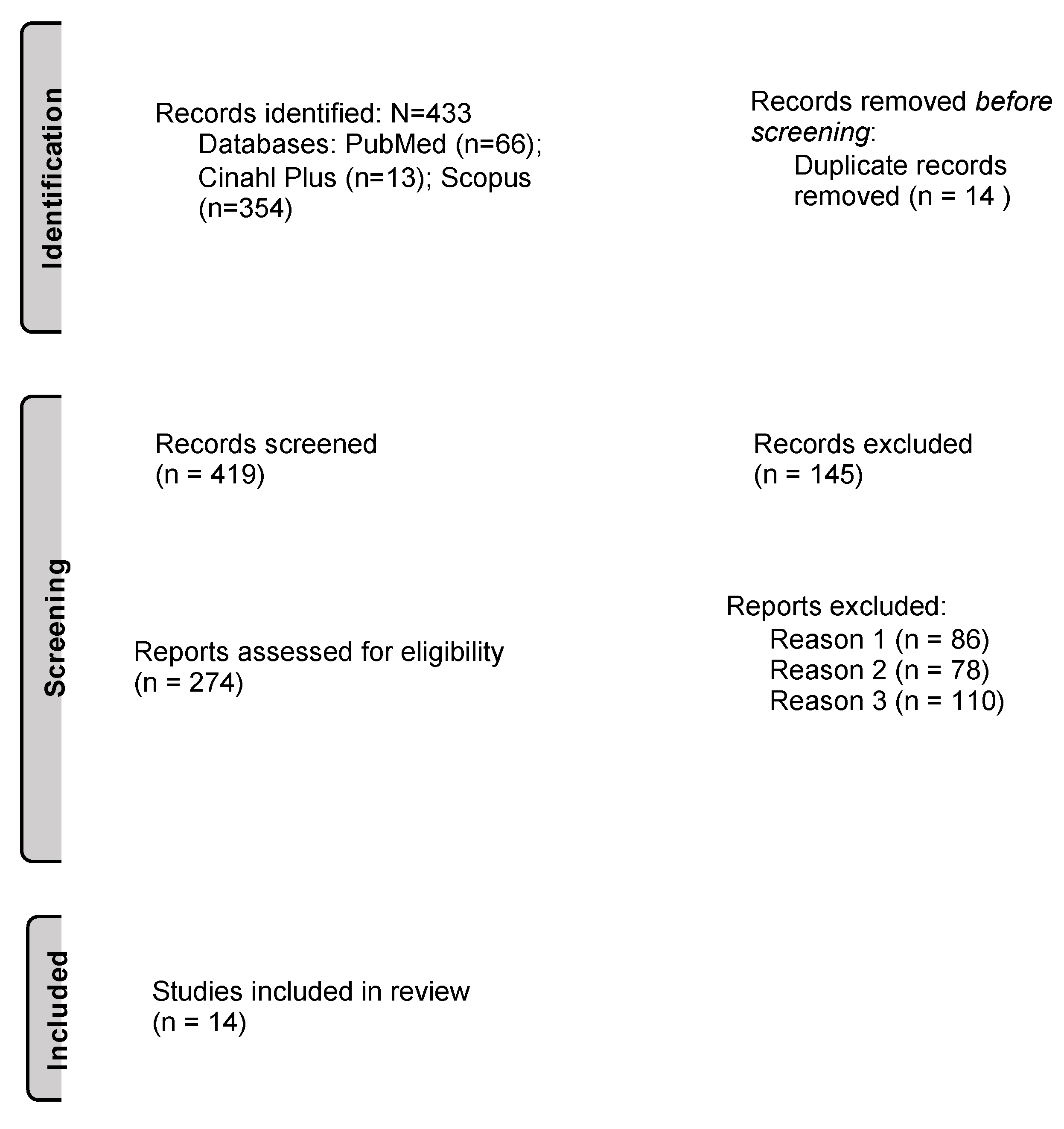 Nutrients 14 03753 g001 Nutrients 14 03753 g001