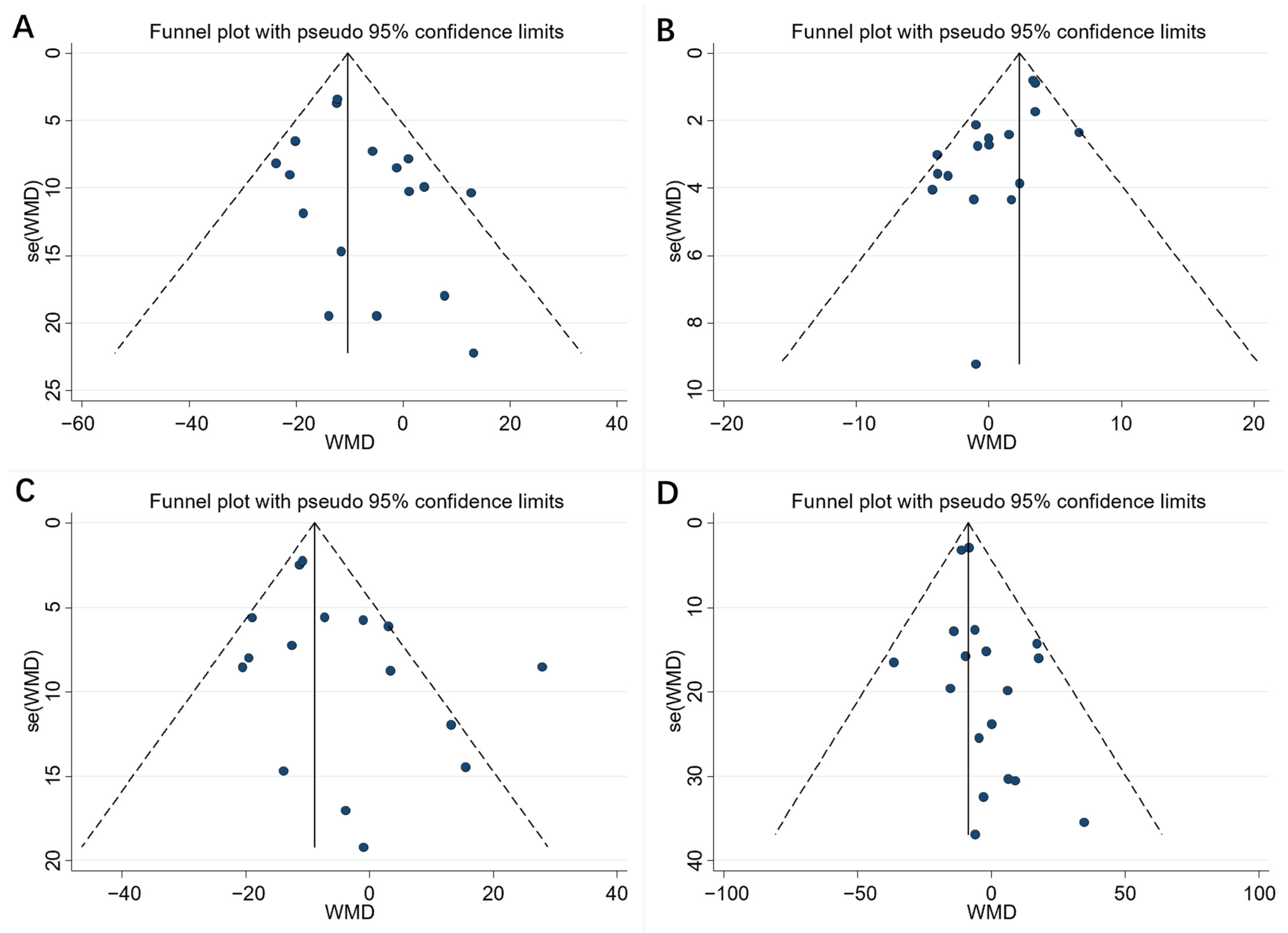 Nutrients 14 03755 g005 550