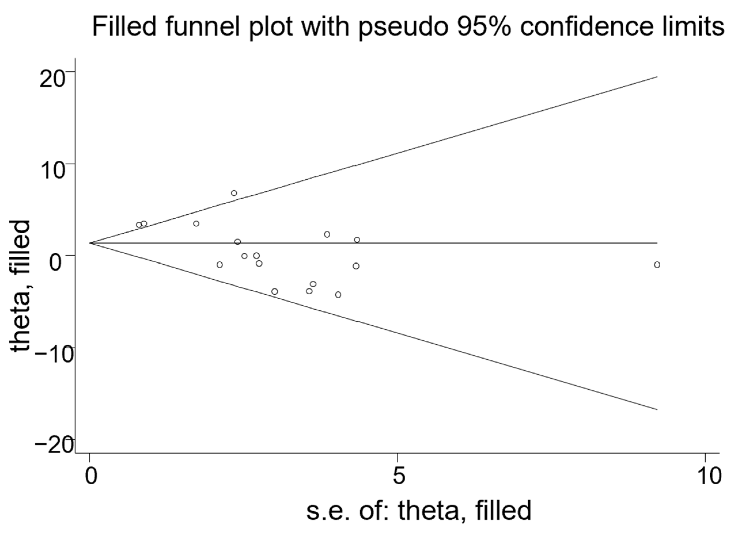 Nutrients 14 03755 g006 550