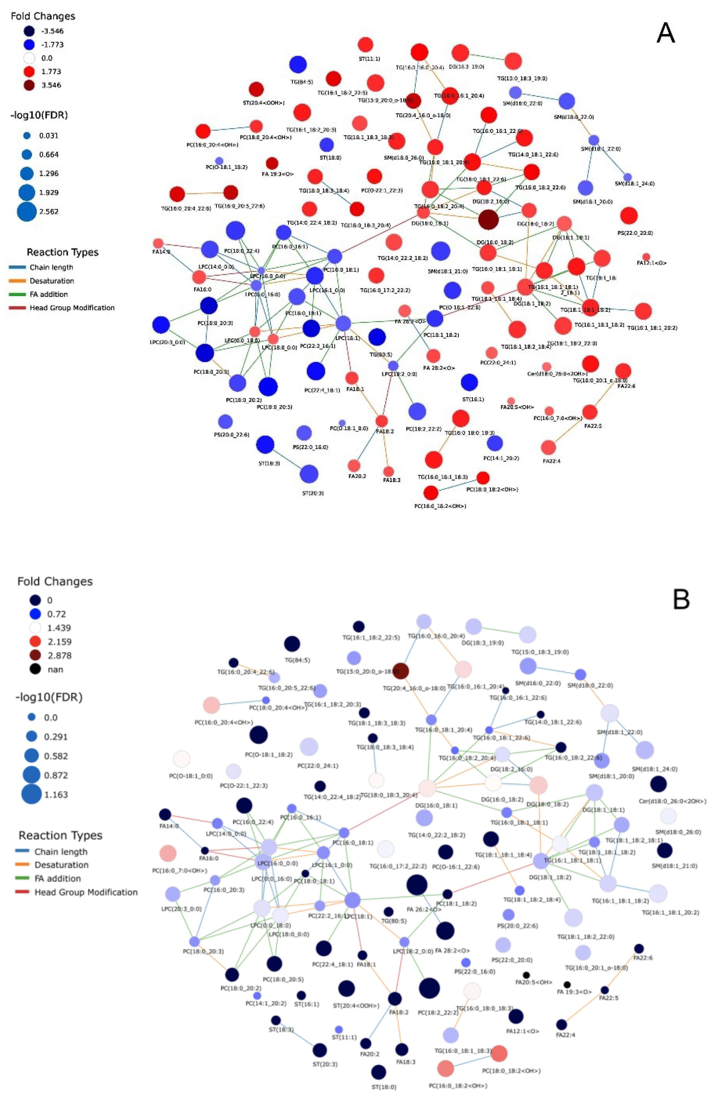 Nutrients 14 03760 g001a