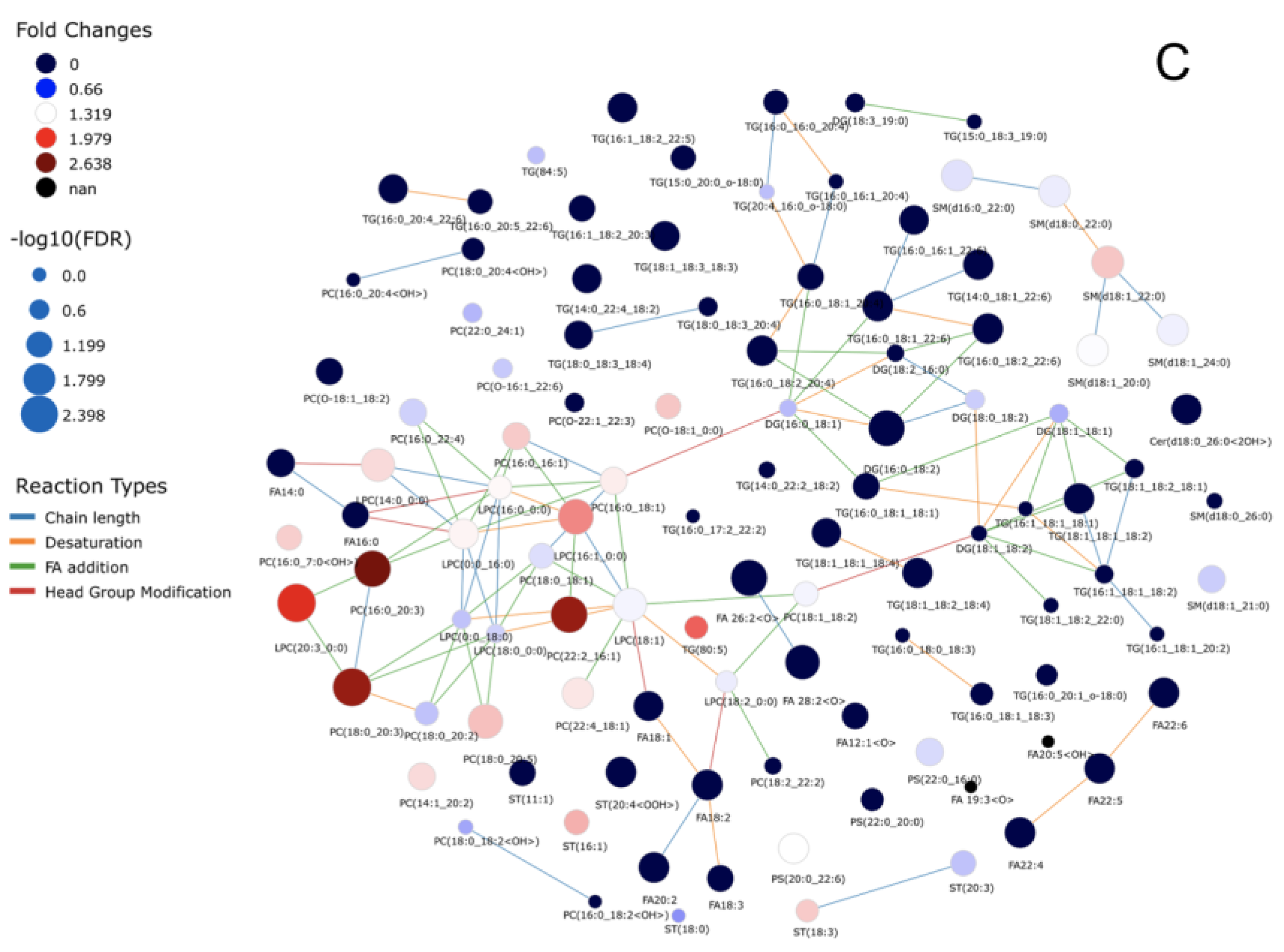 Nutrients 14 03760 g001b