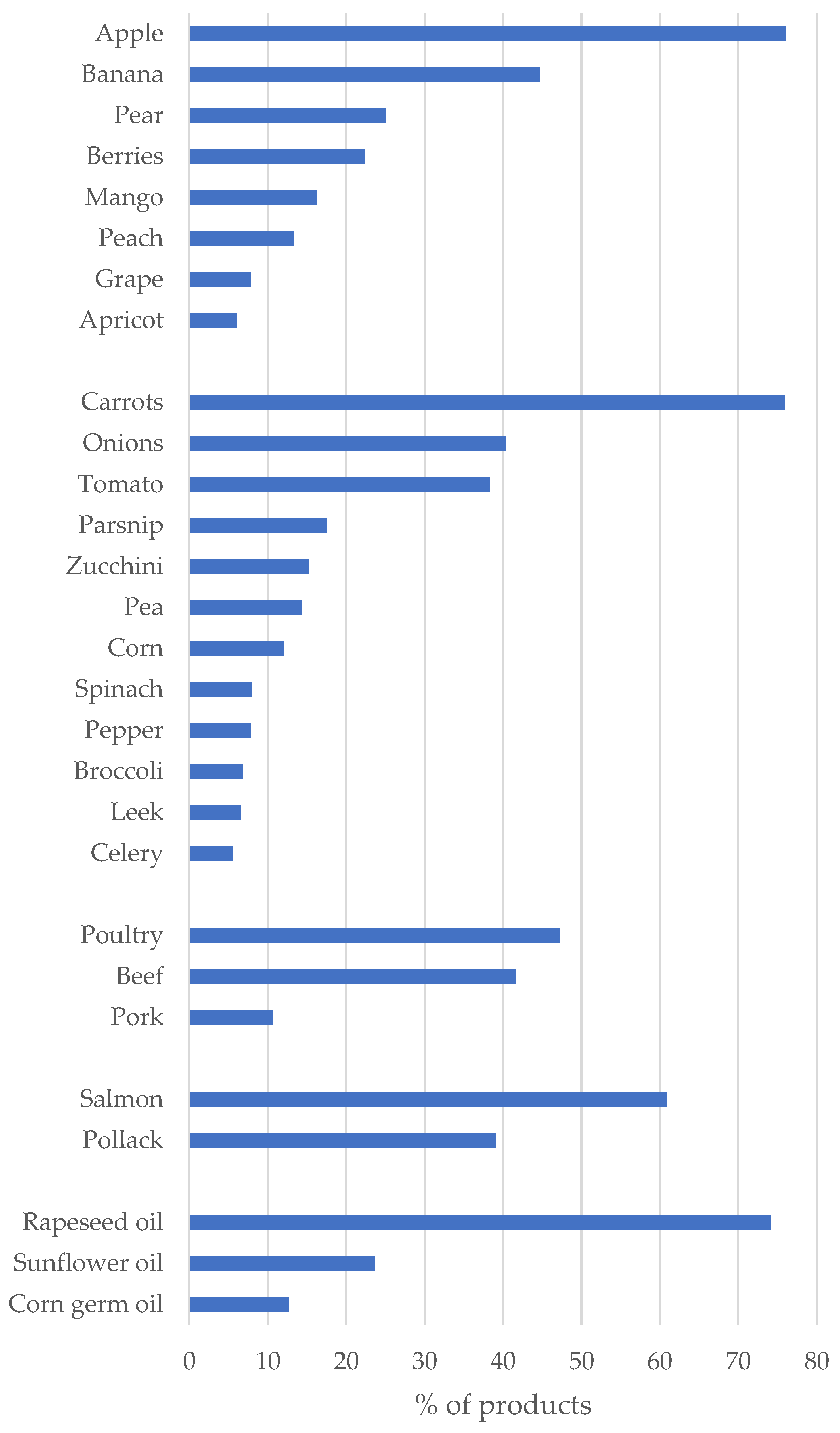 Nutrients 14 03762 g002
