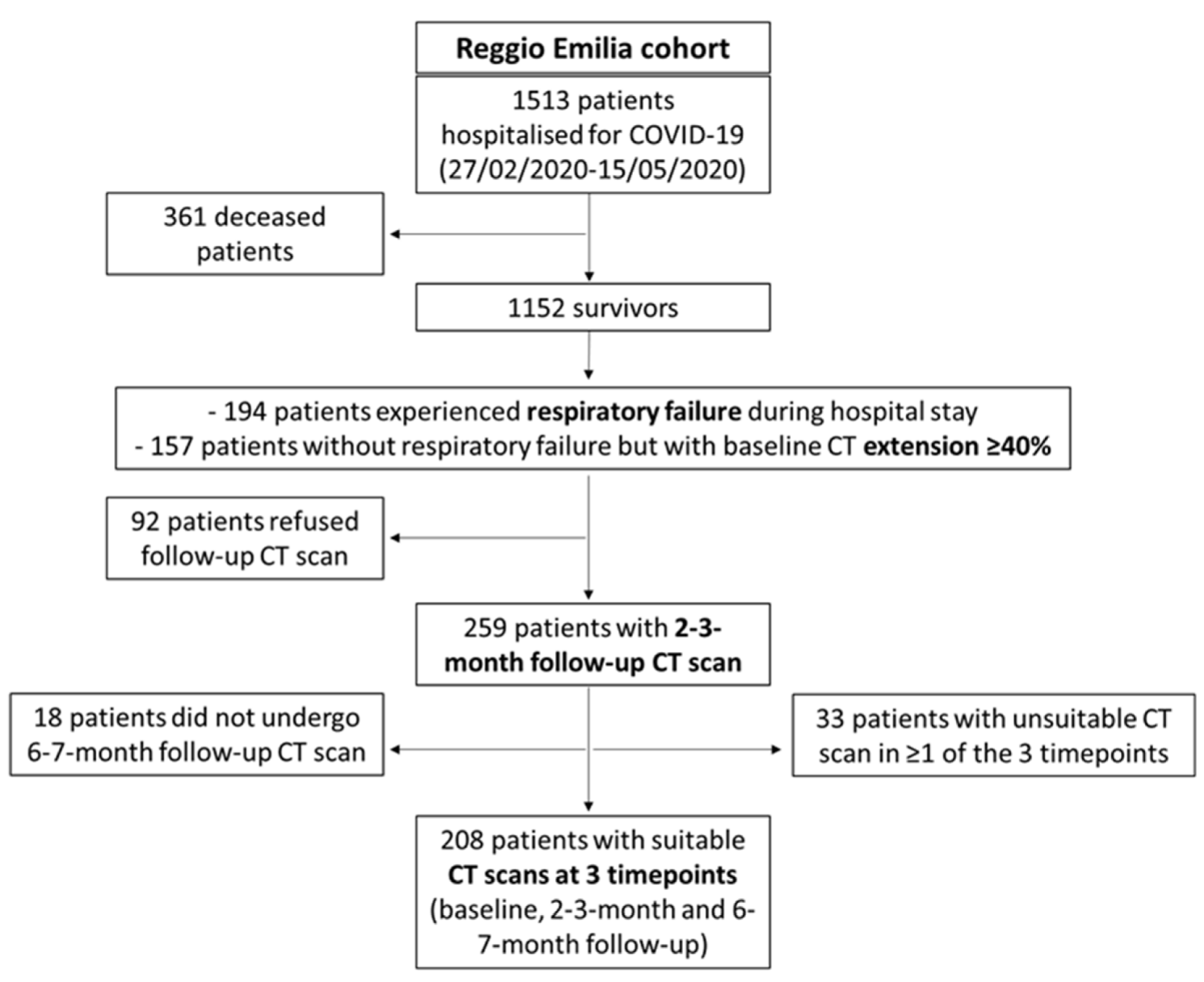 Nutrients 14 03764 g001 550