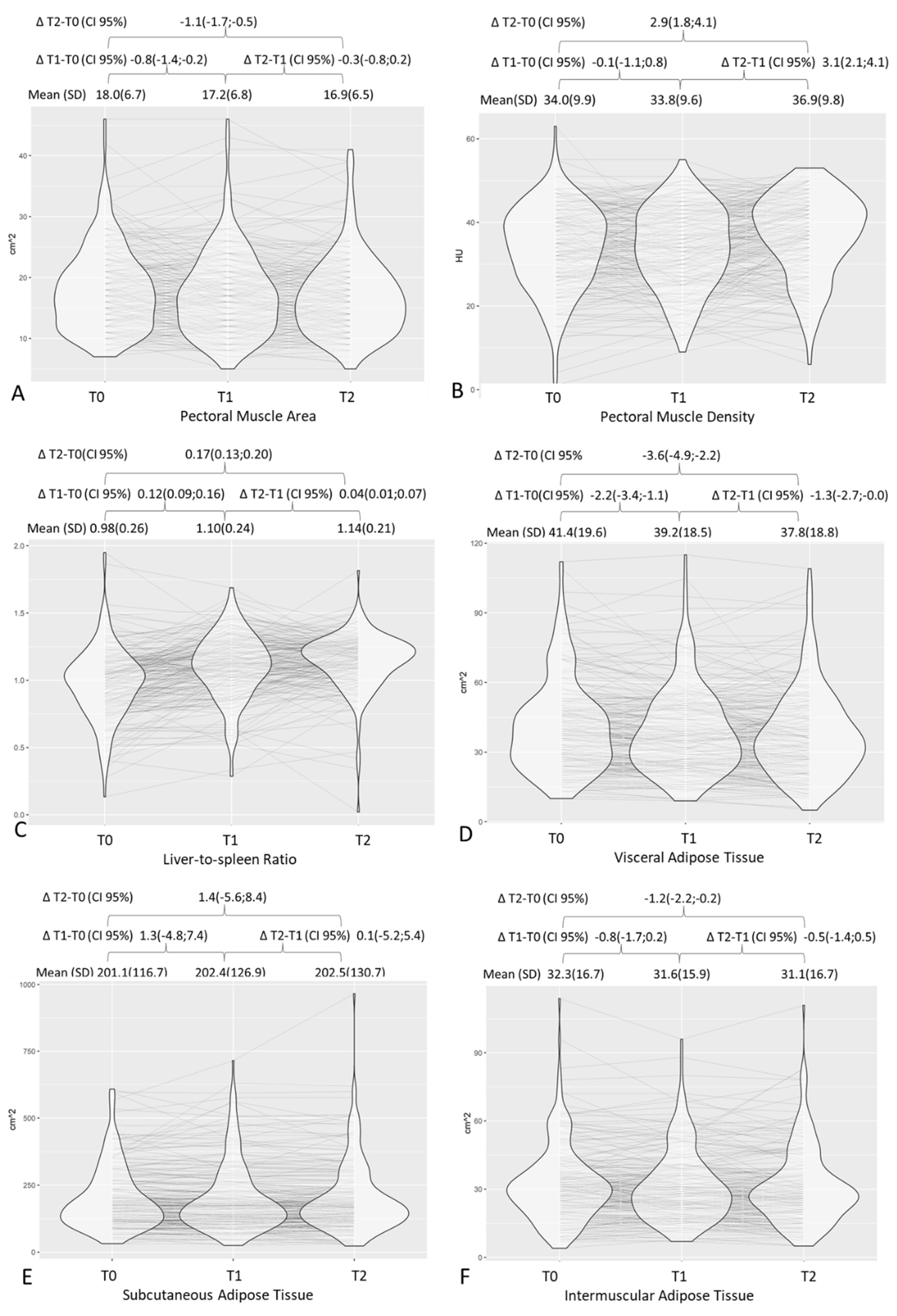 Nutrients 14 03764 g002 550