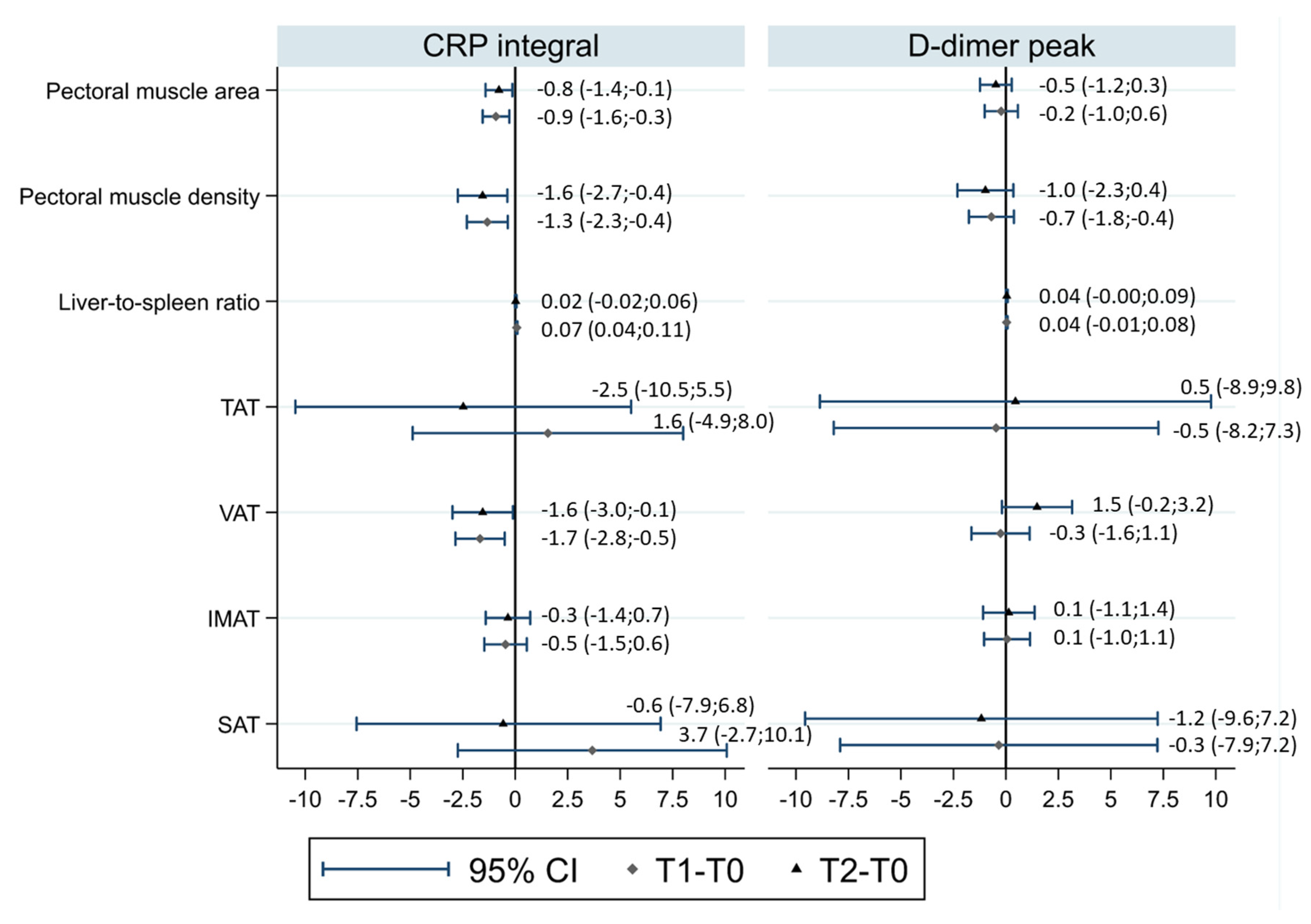 Nutrients 14 03764 g003 550