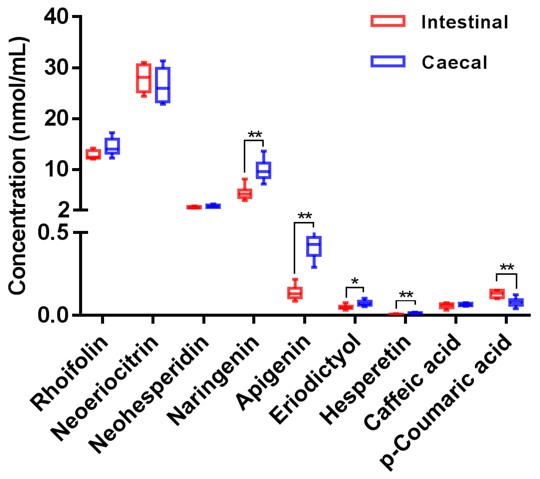 Nutrients 14 03765 g002