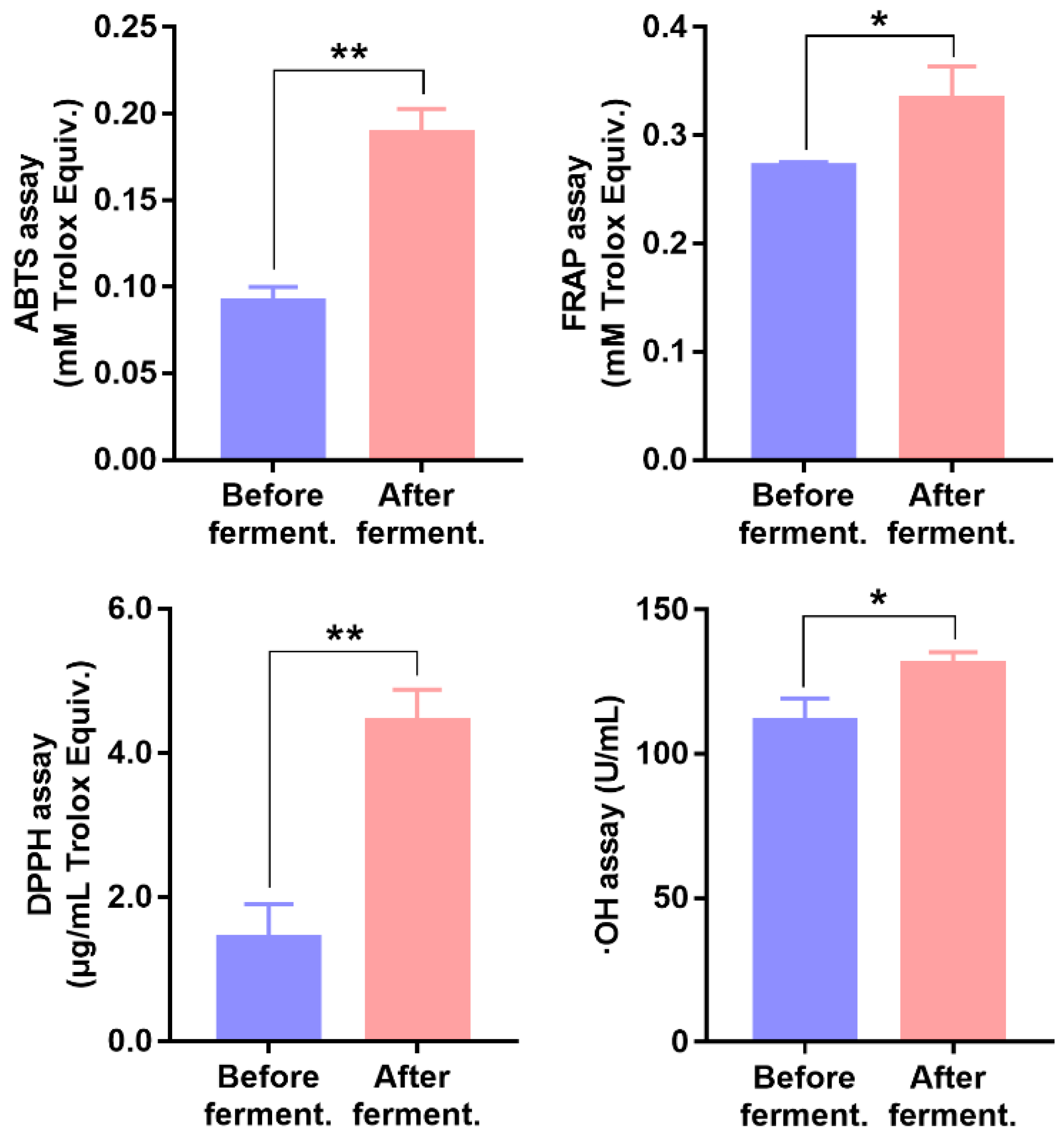Nutrients 14 03765 g003