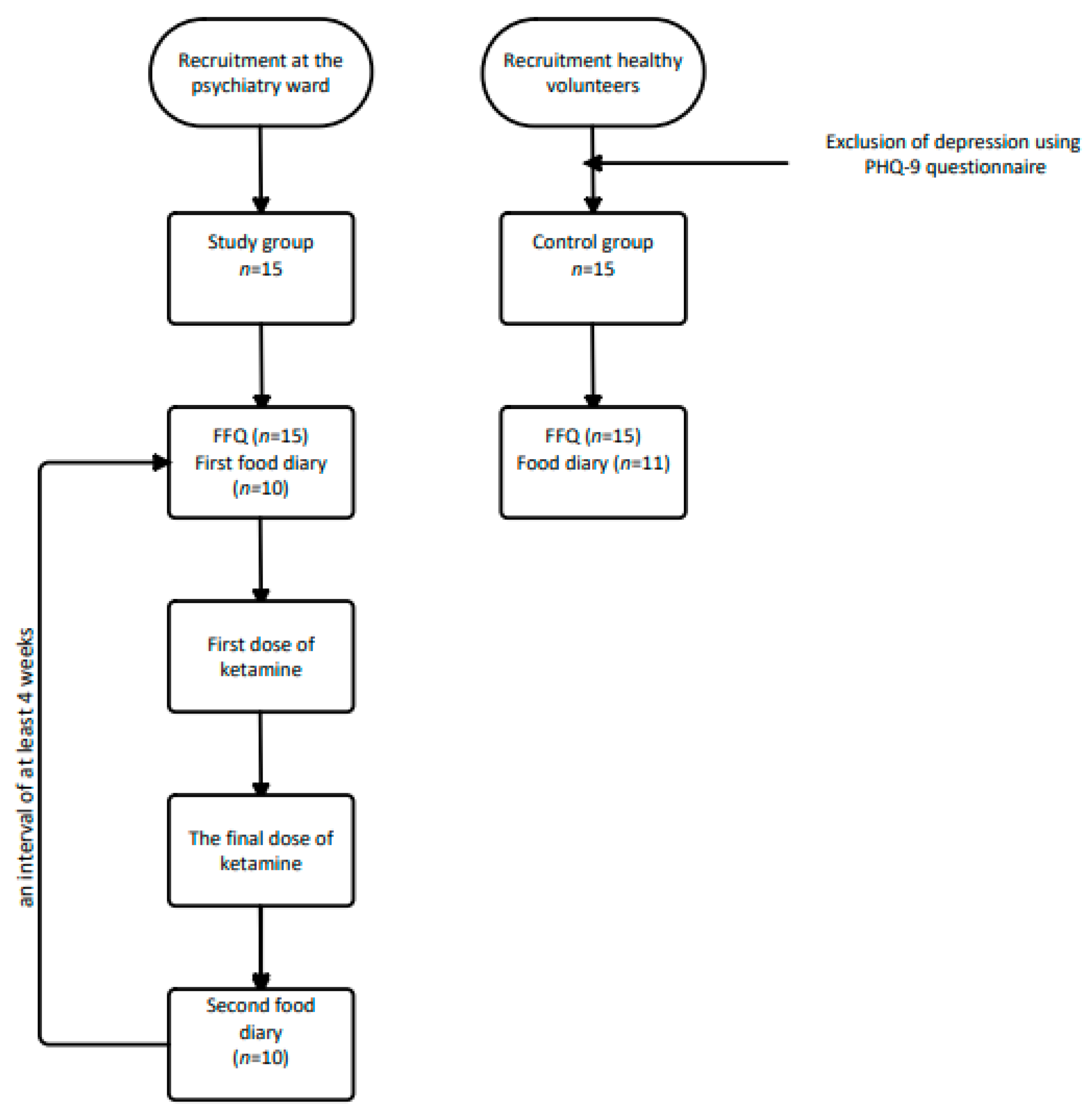 Nutrients 14 03766 g001 550