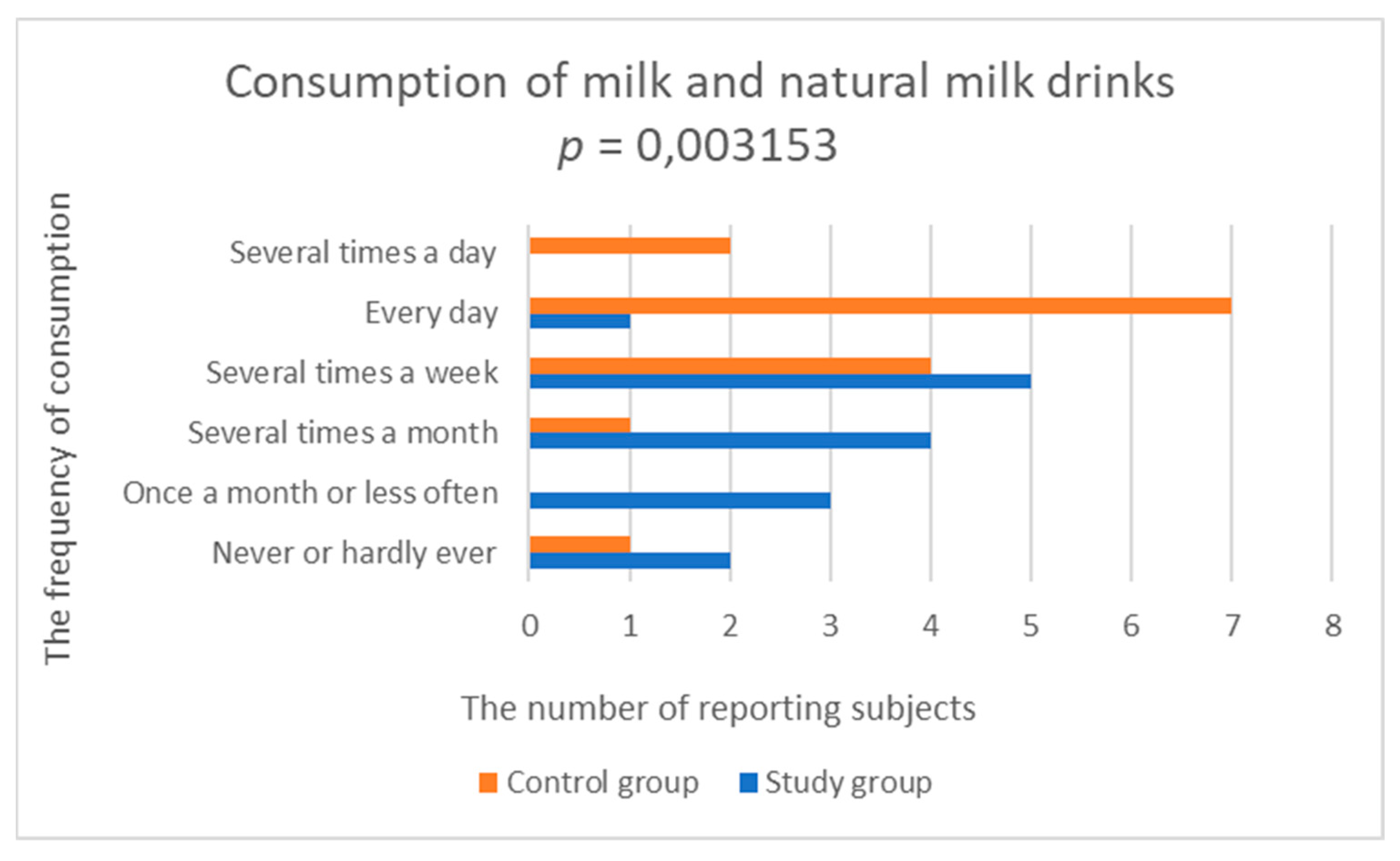 Nutrients 14 03766 g002 550