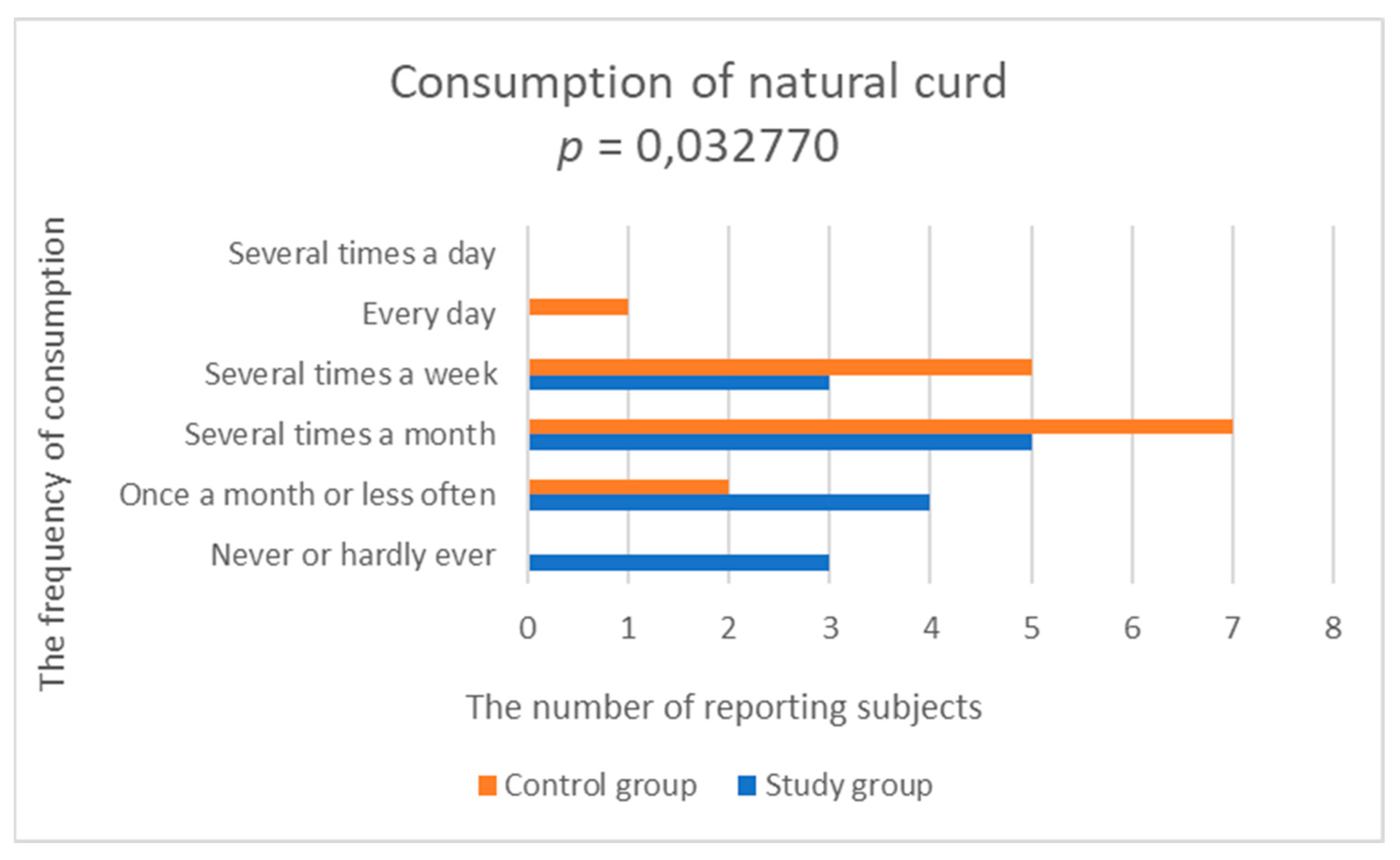 Nutrients 14 03766 g003 550