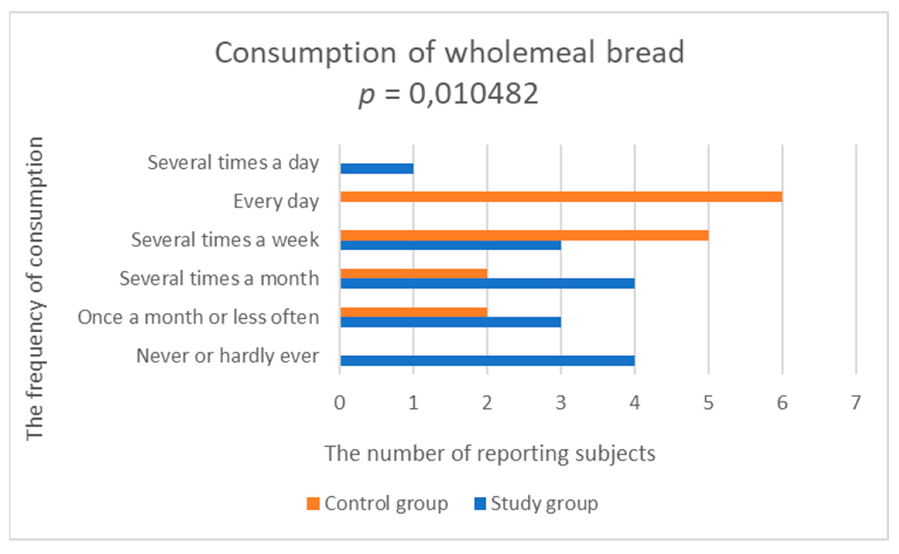 Nutrients 14 03766 g004 550