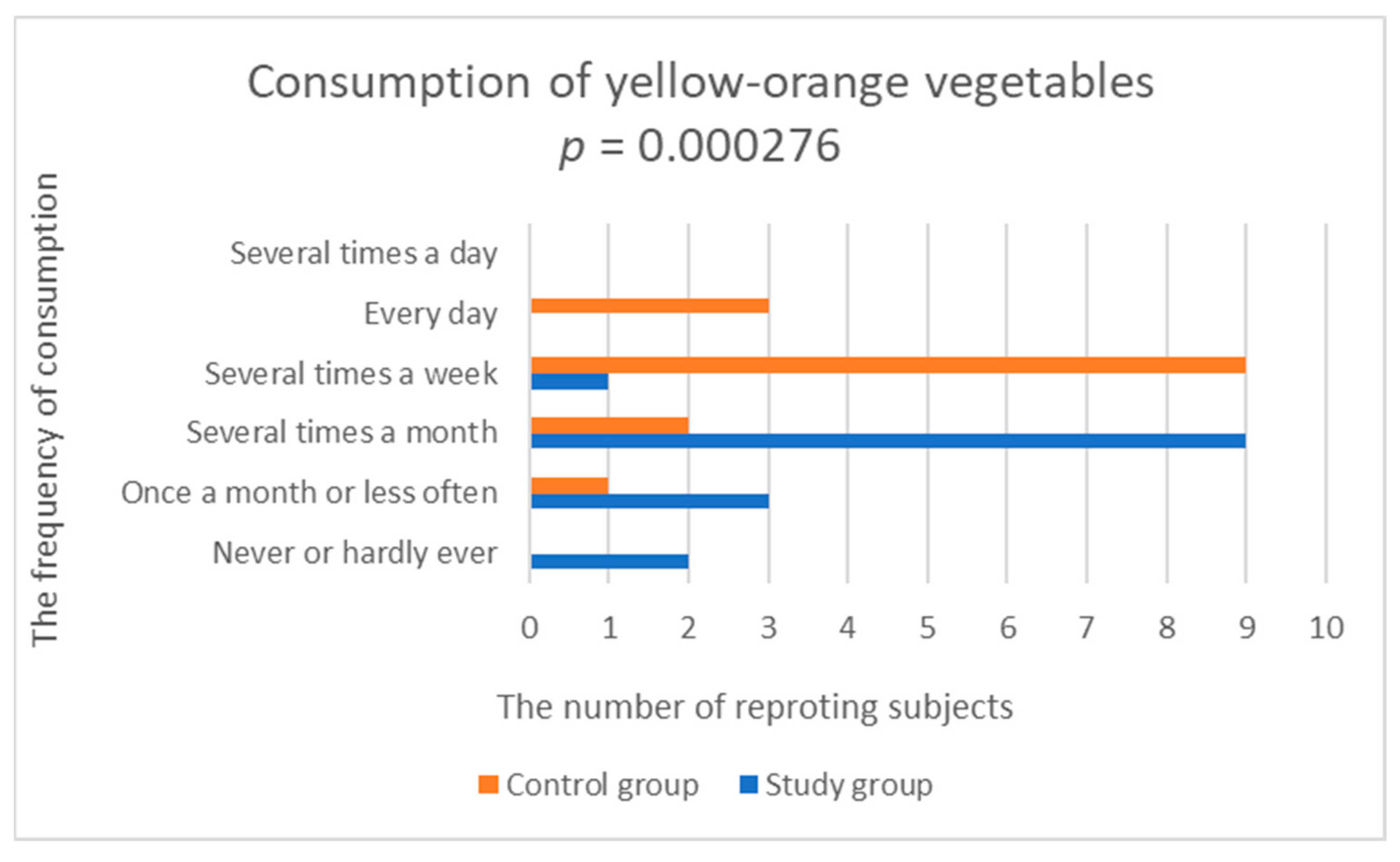 Nutrients 14 03766 g005 550