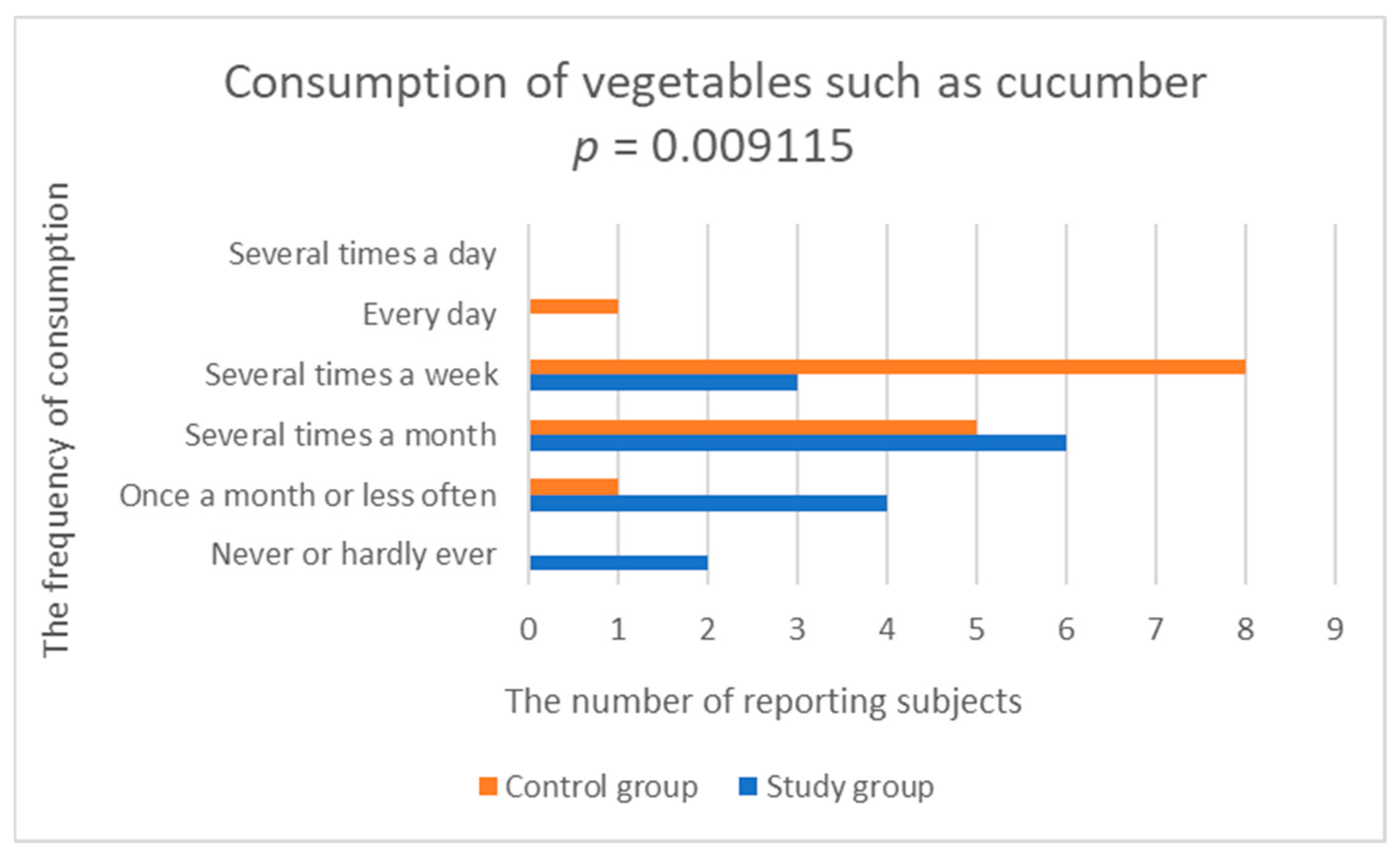 Nutrients 14 03766 g007 550