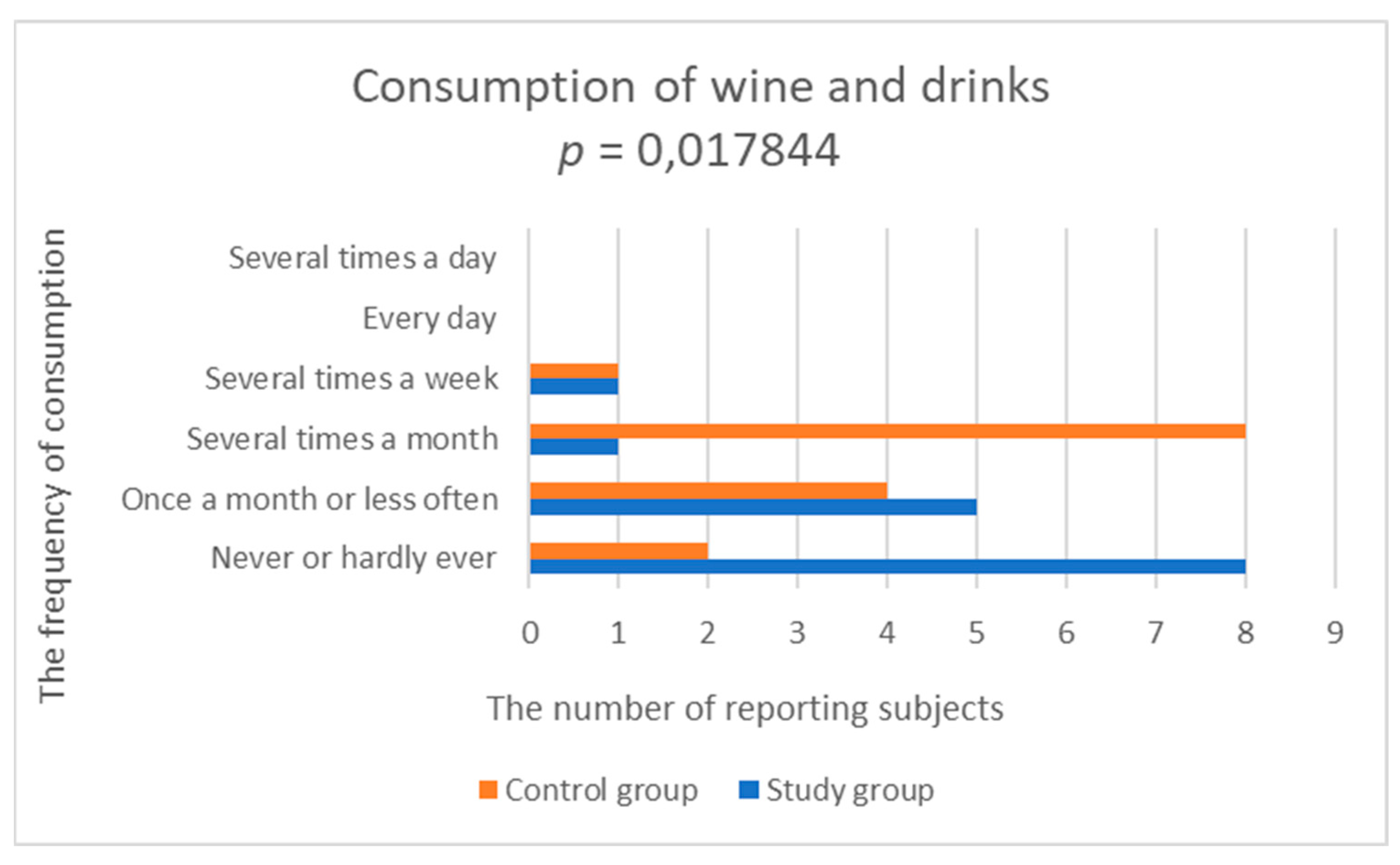 Nutrients 14 03766 g008 550