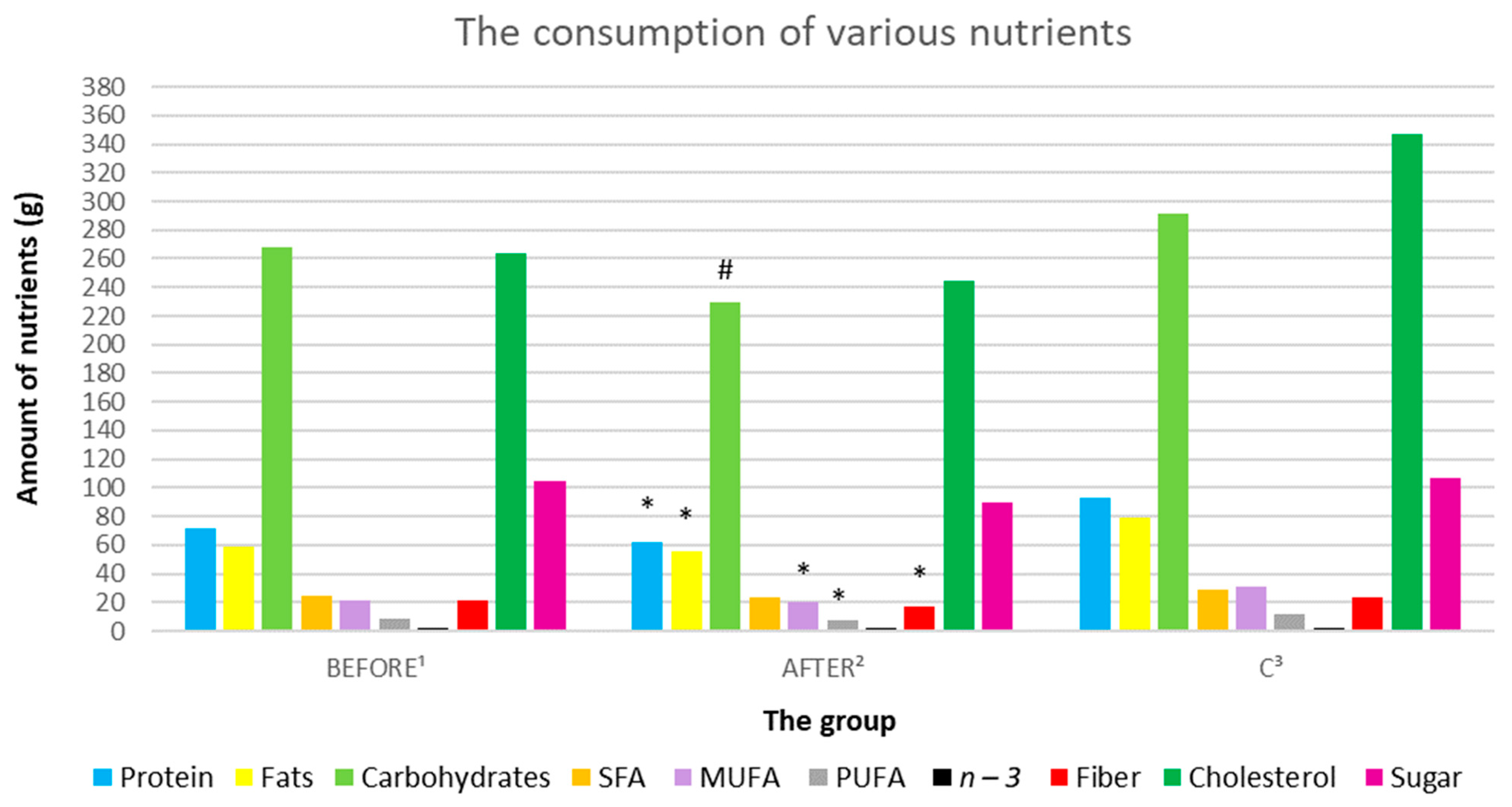 Nutrients 14 03766 g009 550