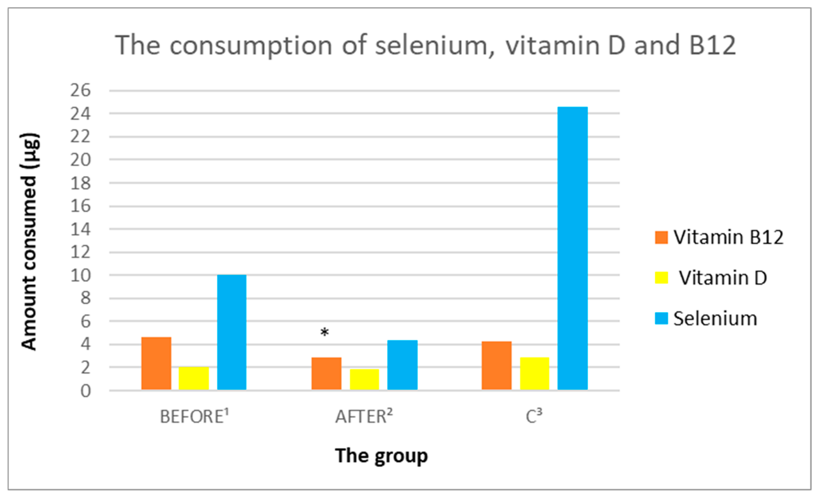 Nutrients 14 03766 g011 550