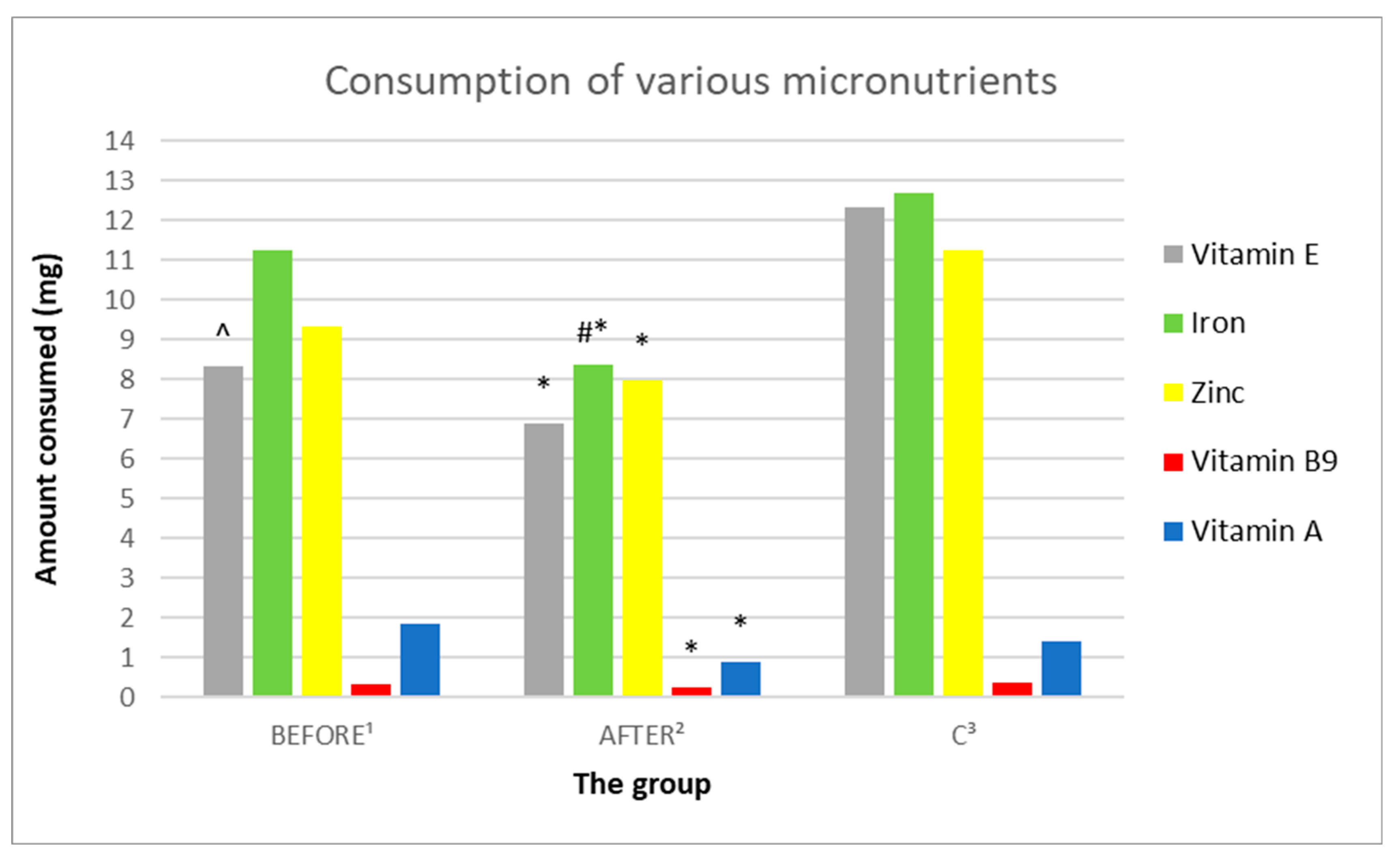 Nutrients 14 03766 g012 550