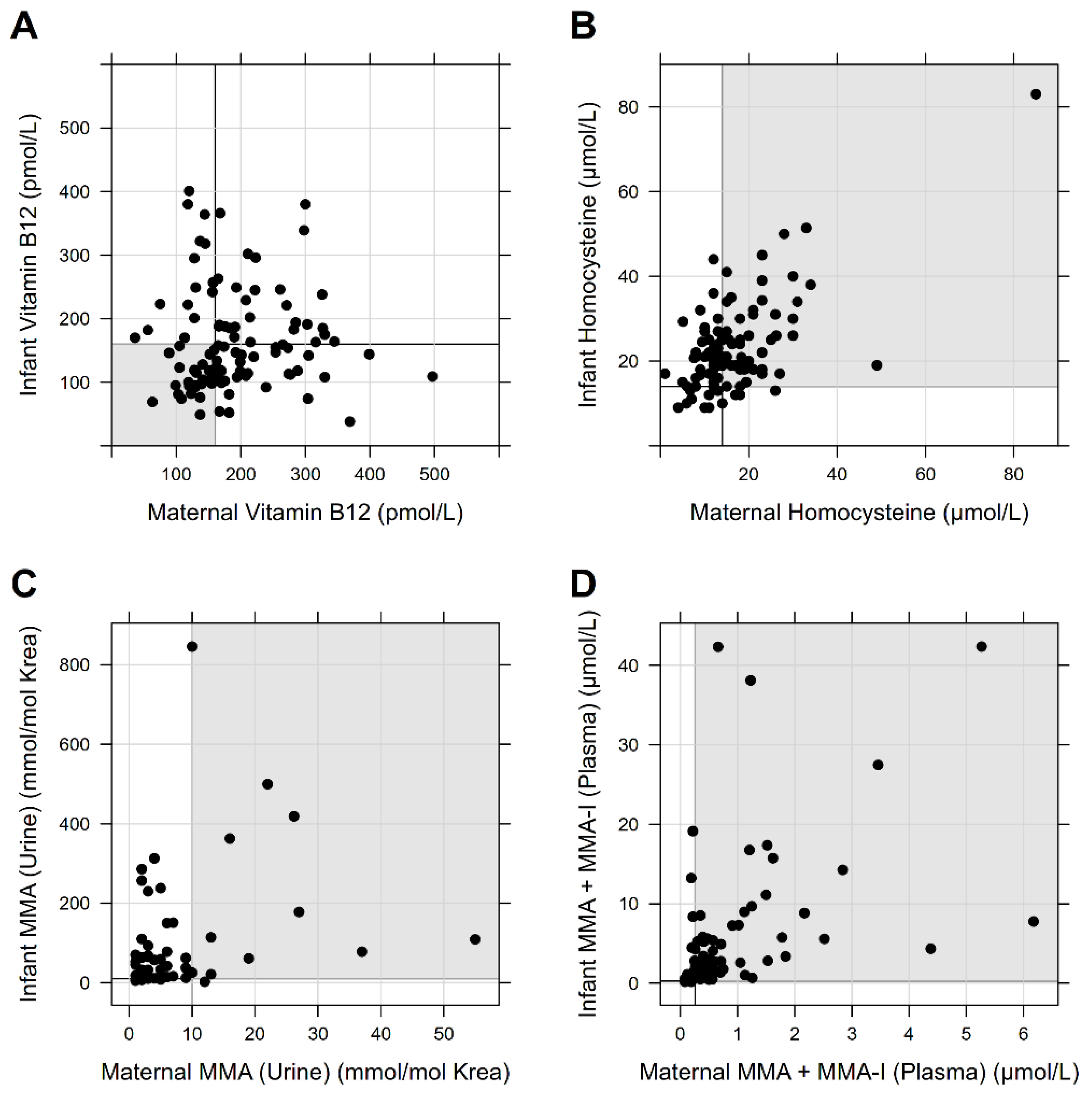 Nutrients 14 03767 g001