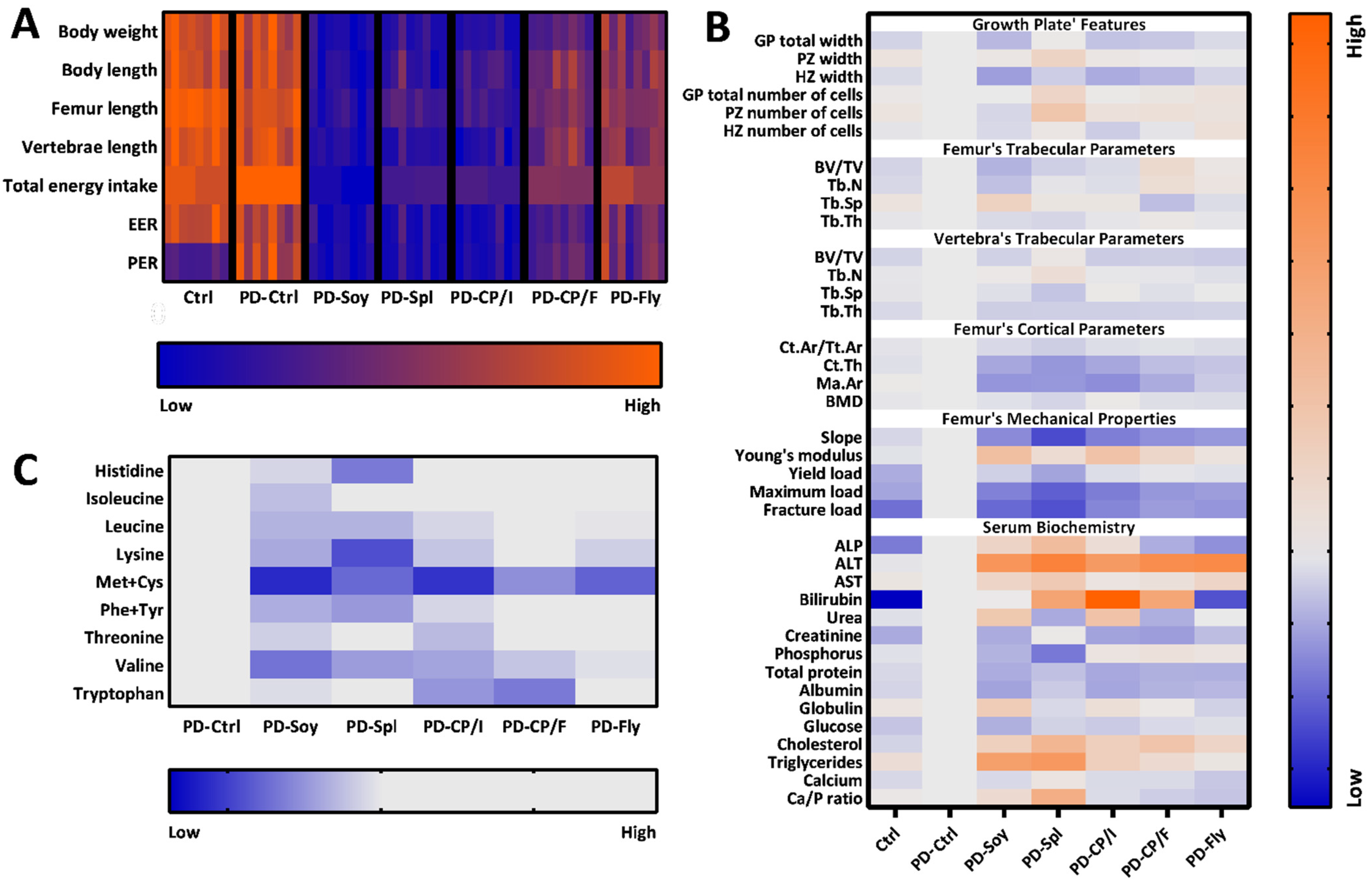 Nutrients 14 03769 g005 Nutrients 14 03769 g005