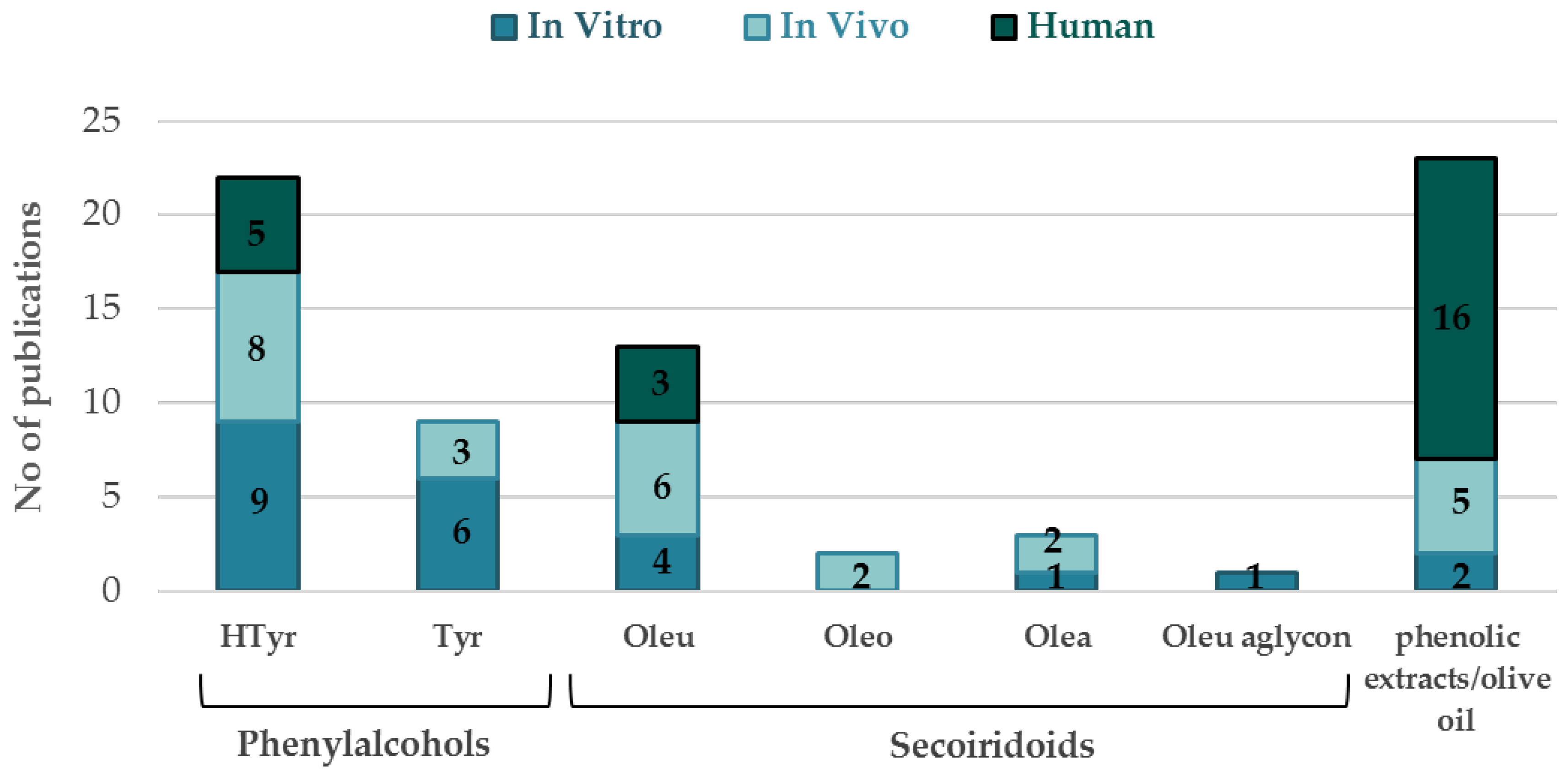 Nutrients 14 03773 g002 Nutrients 14 03773 g002