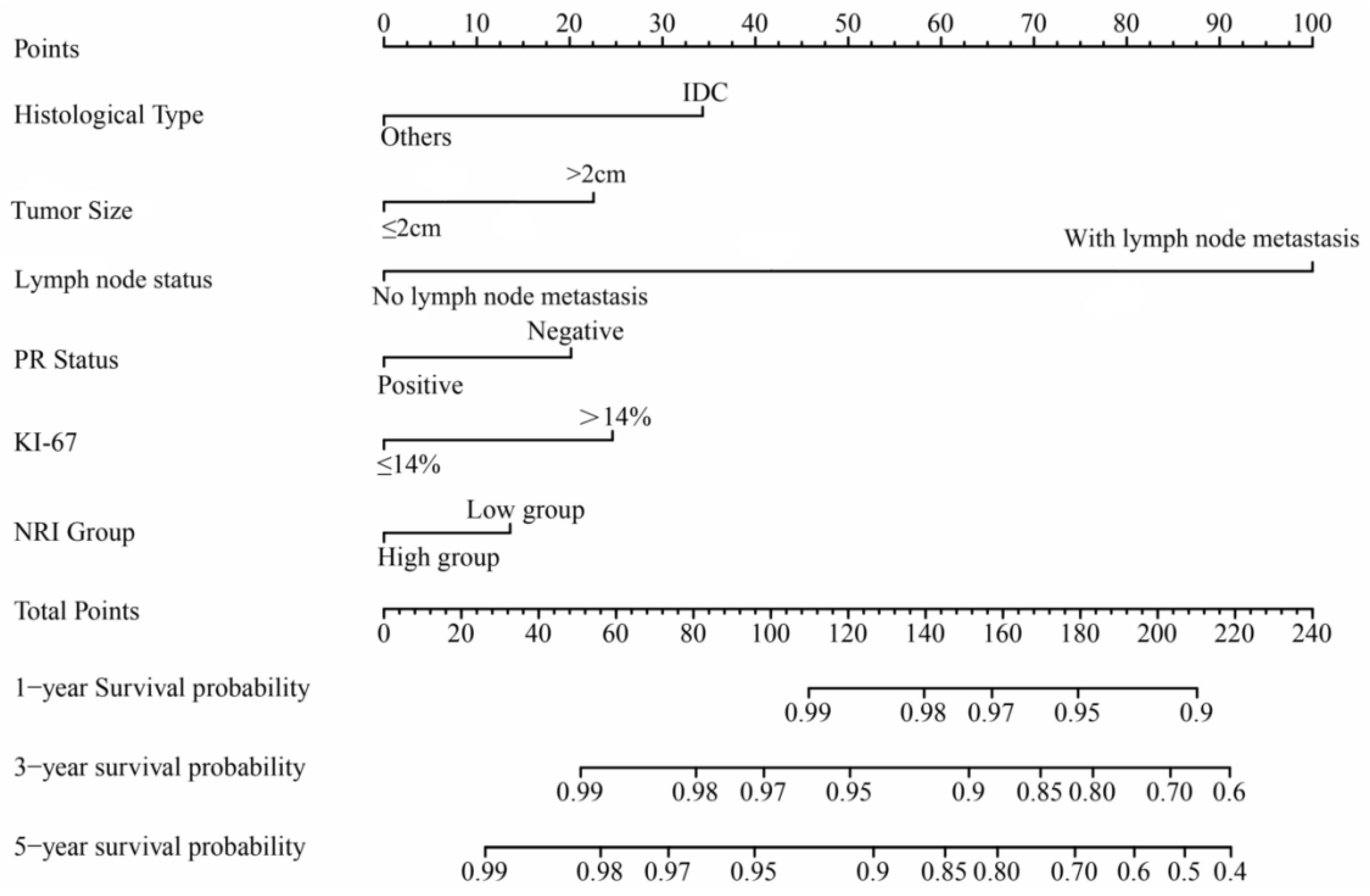 Nutrients 14 03783 g002 Nutrients 14 03783 g002