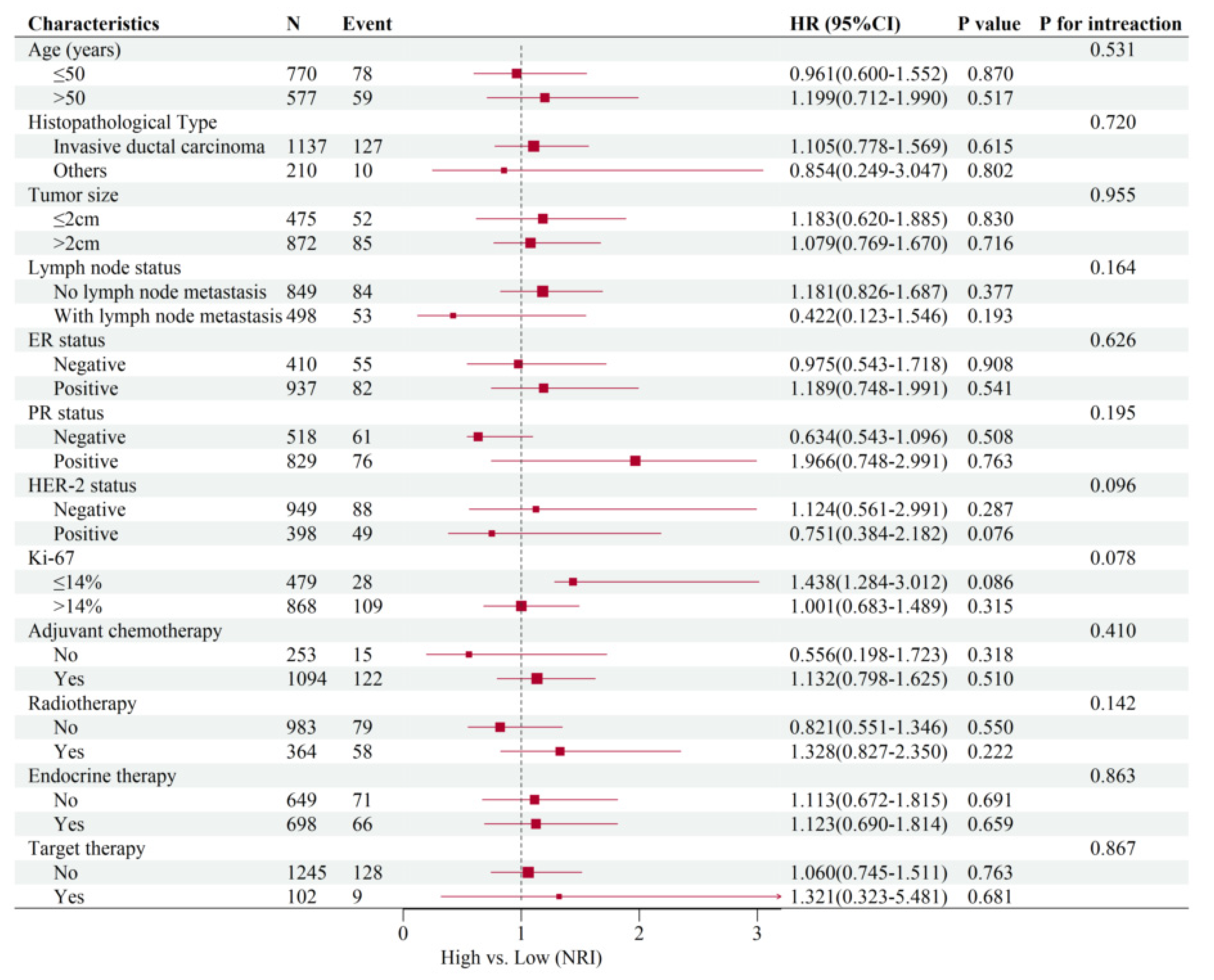 Nutrients 14 03783 g004 Nutrients 14 03783 g004