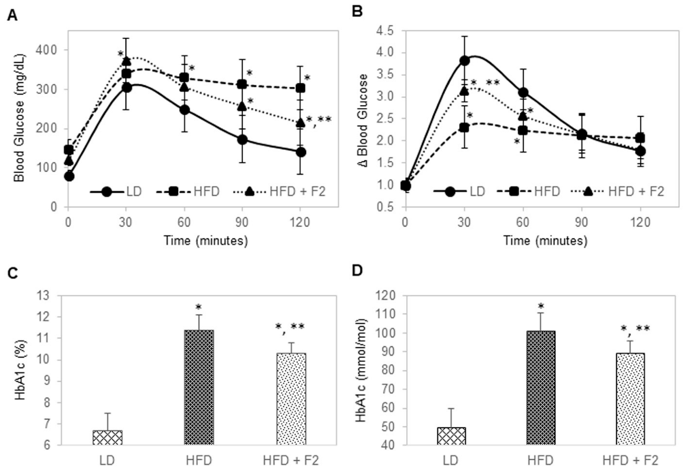 Nutrients 14 03784 g006 Nutrients 14 03784 g006