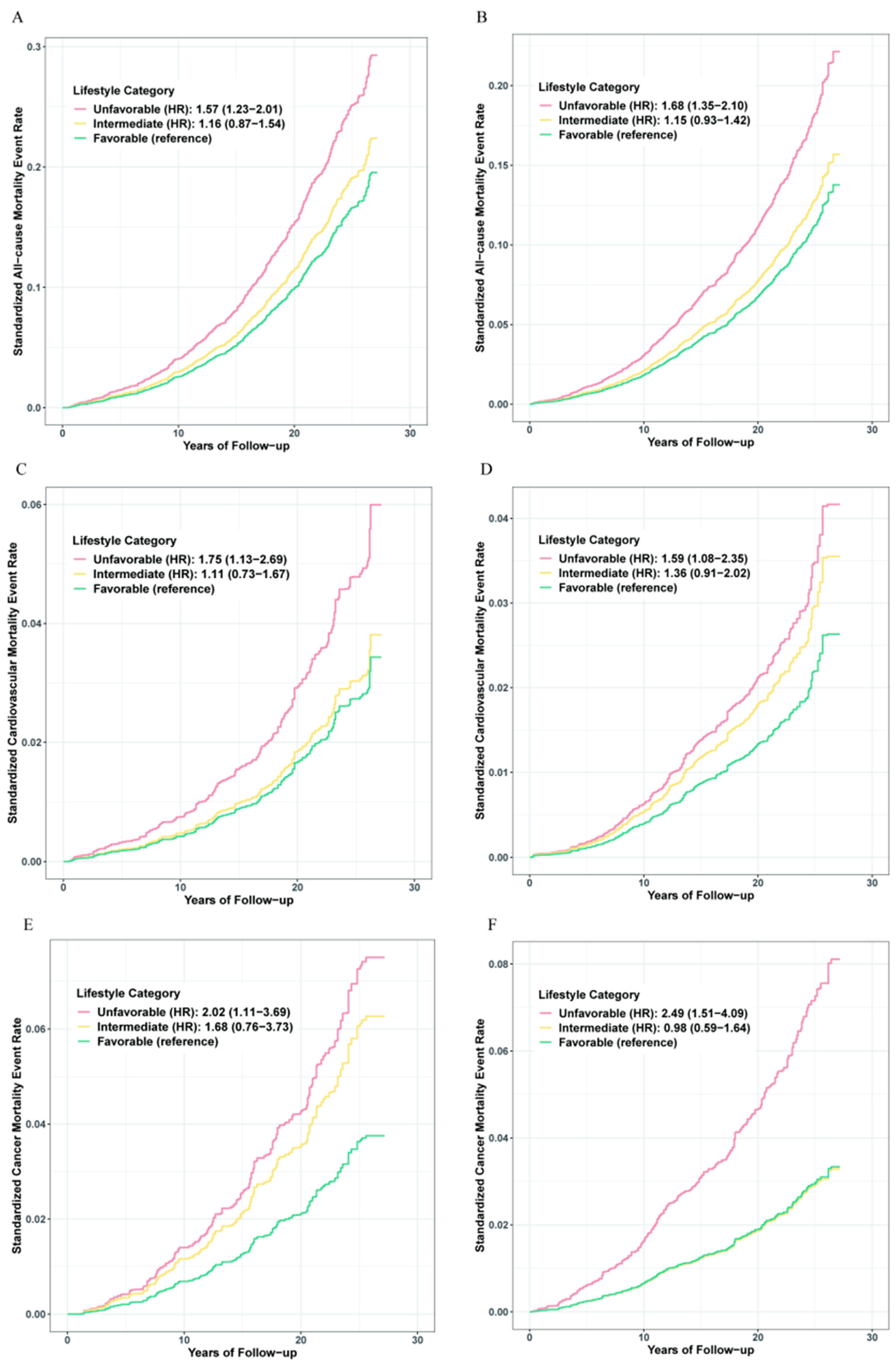 Nutrients 14 03785 g001 550