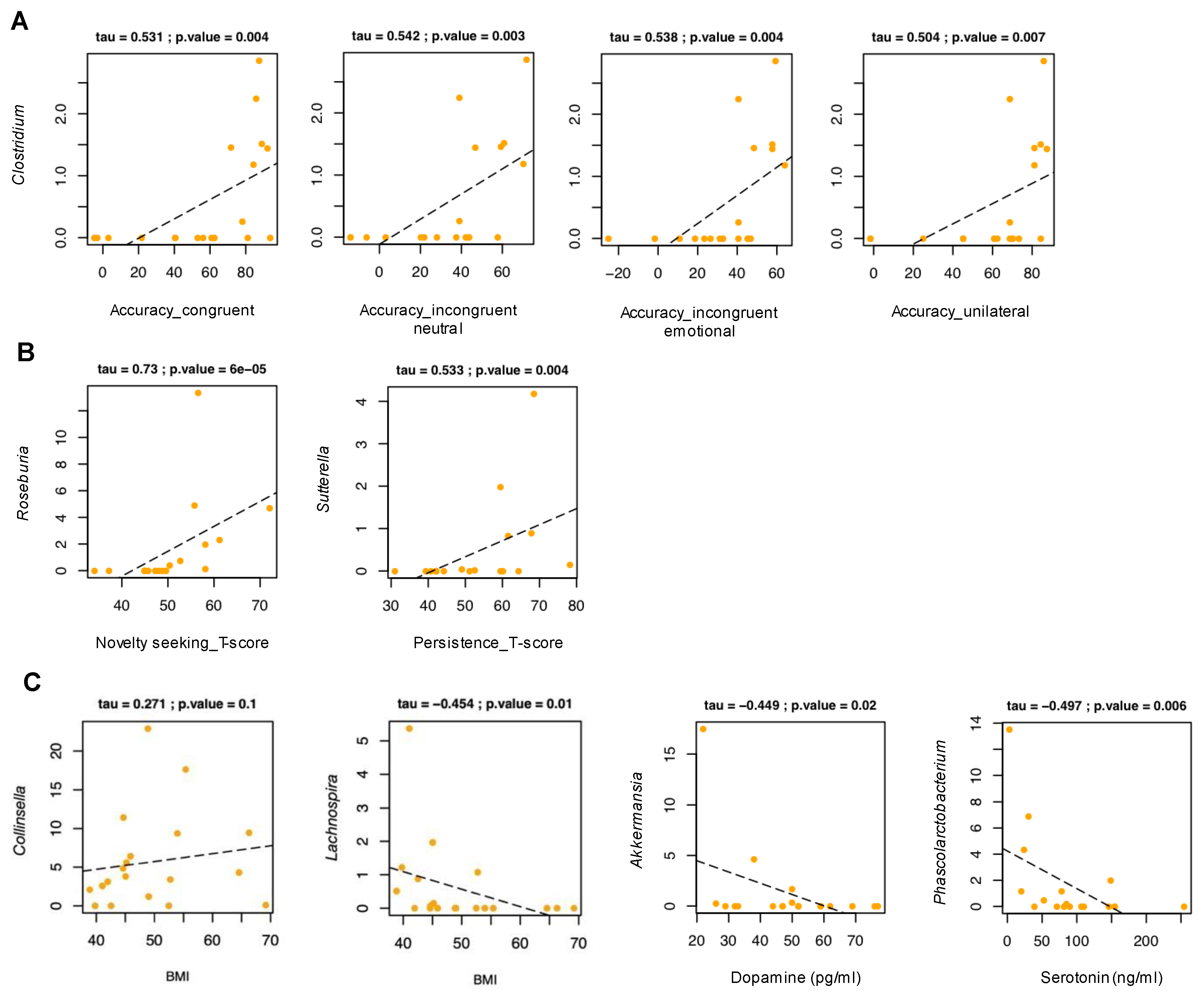 Nutrients 14 03788 g004