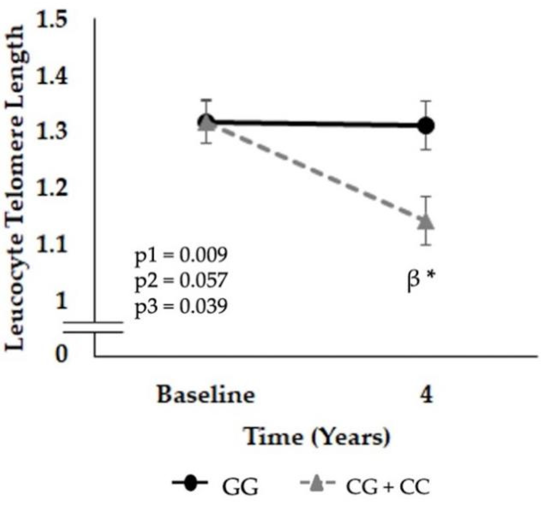Nutrients 14 03789 g001 Nutrients 14 03789 g001