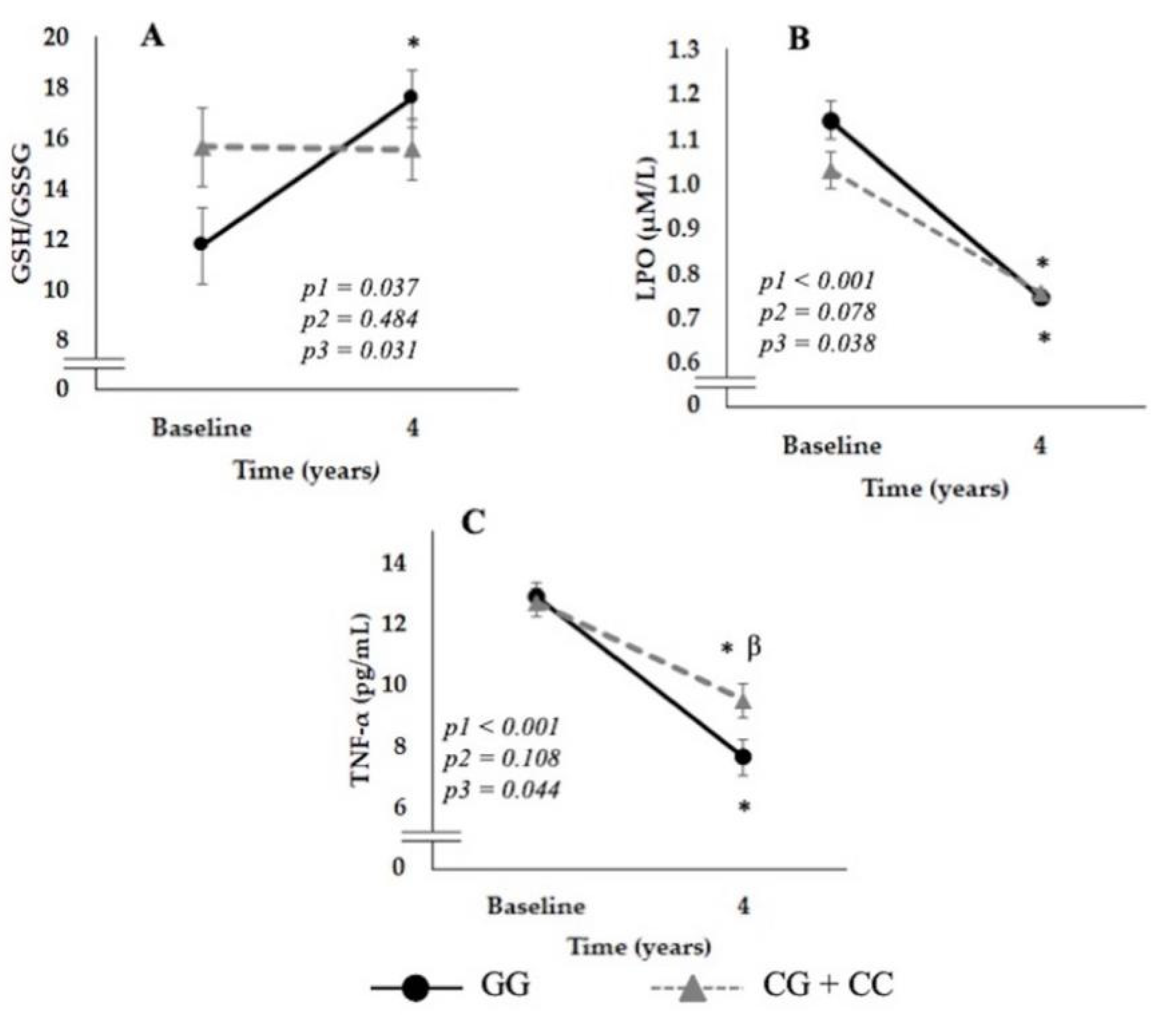 Nutrients 14 03789 g002 Nutrients 14 03789 g002