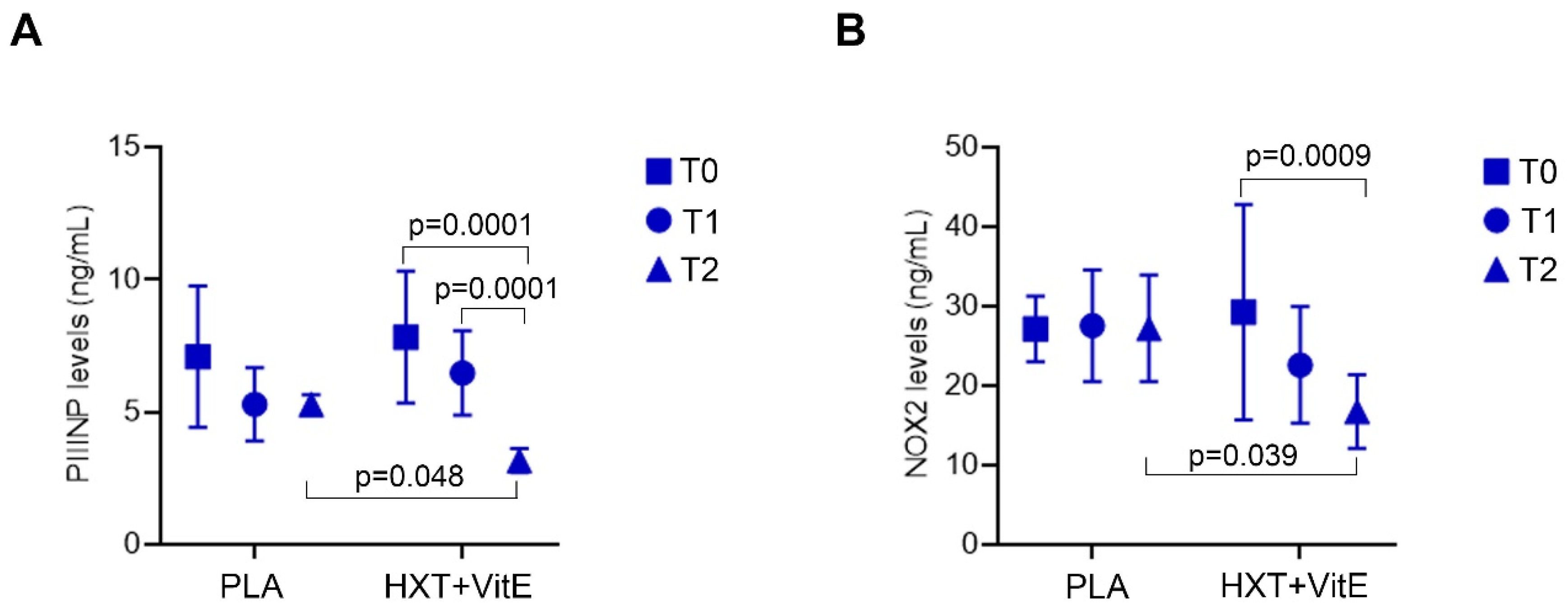 Nutrients 14 03791 g006