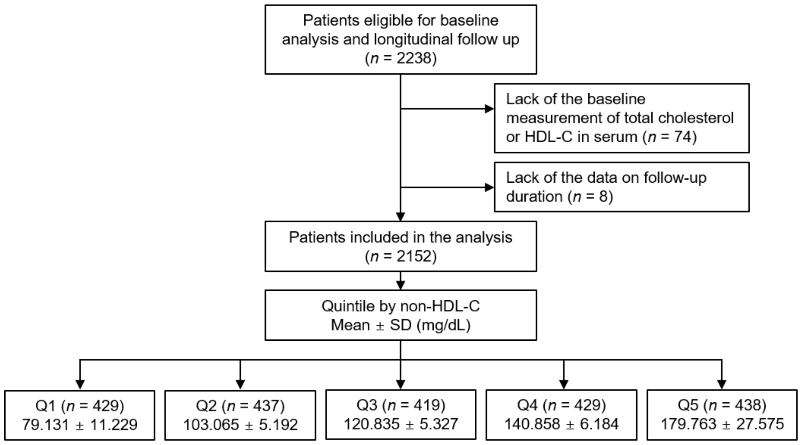 Nutrients 14 03792 g001
