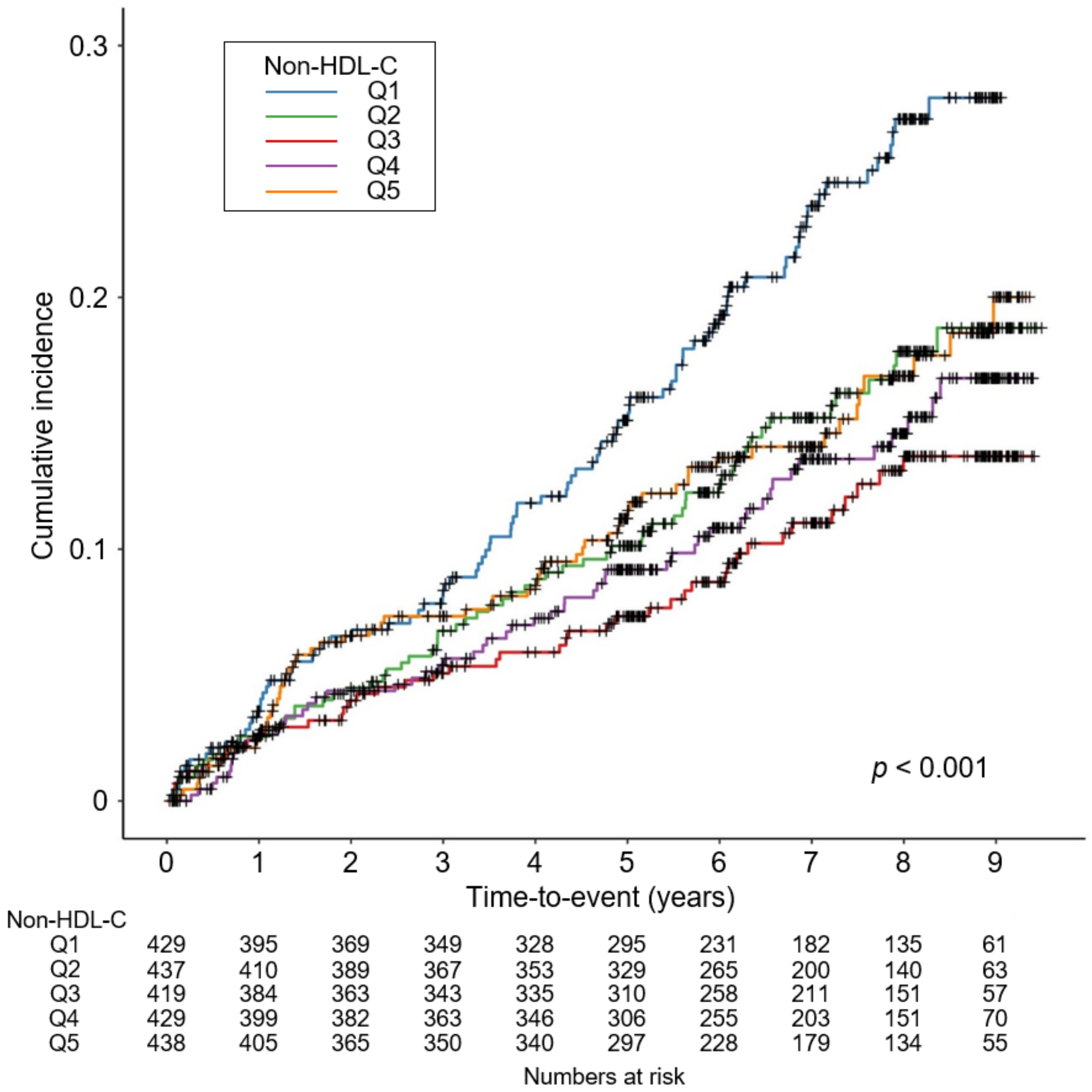 Nutrients 14 03792 g002