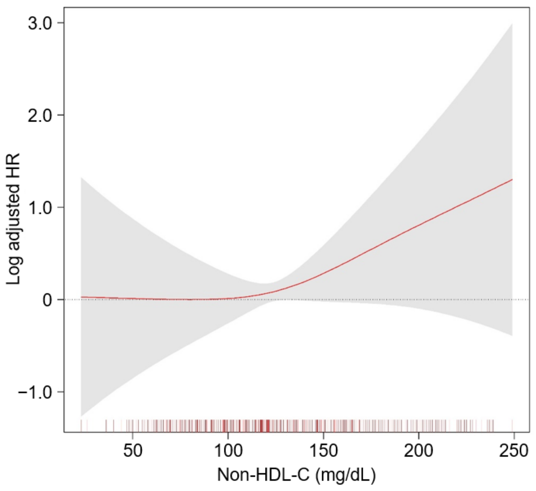 Nutrients 14 03792 g003