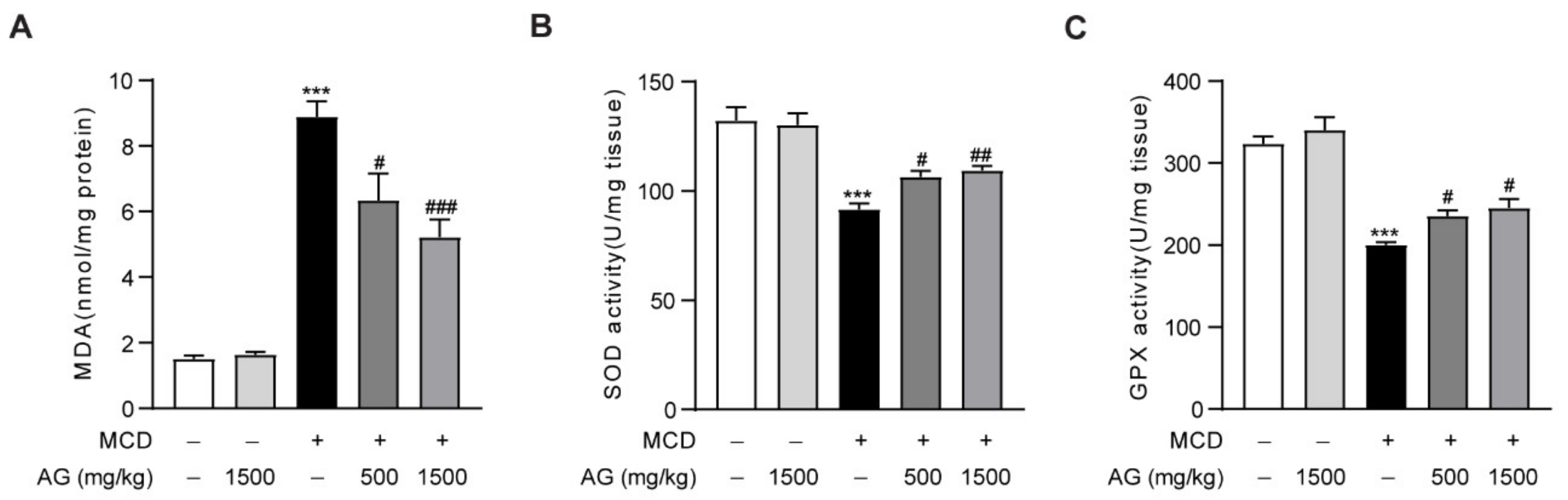 Nutrients 14 03796 g003
