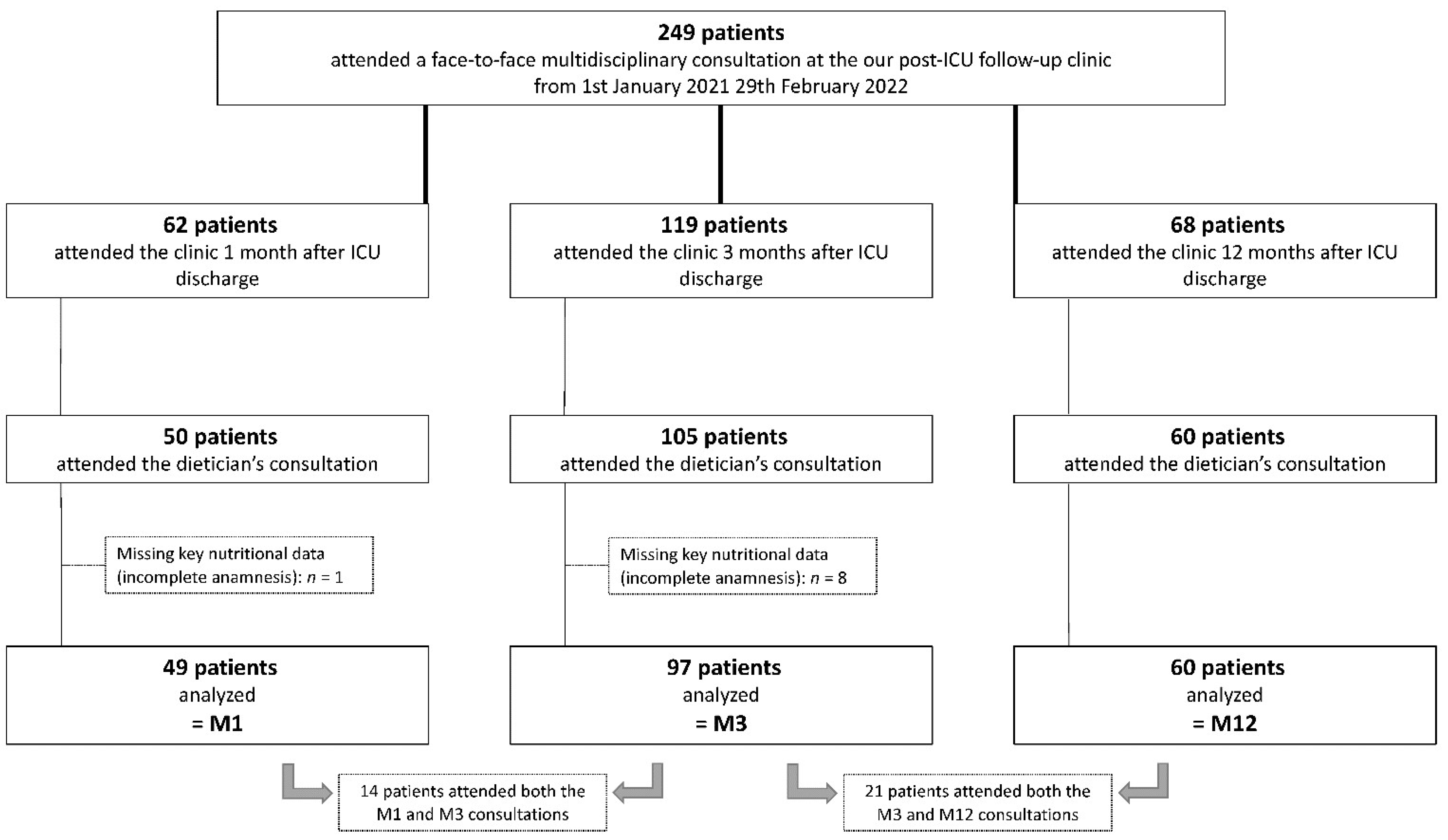 Nutrients 14 03797 g001