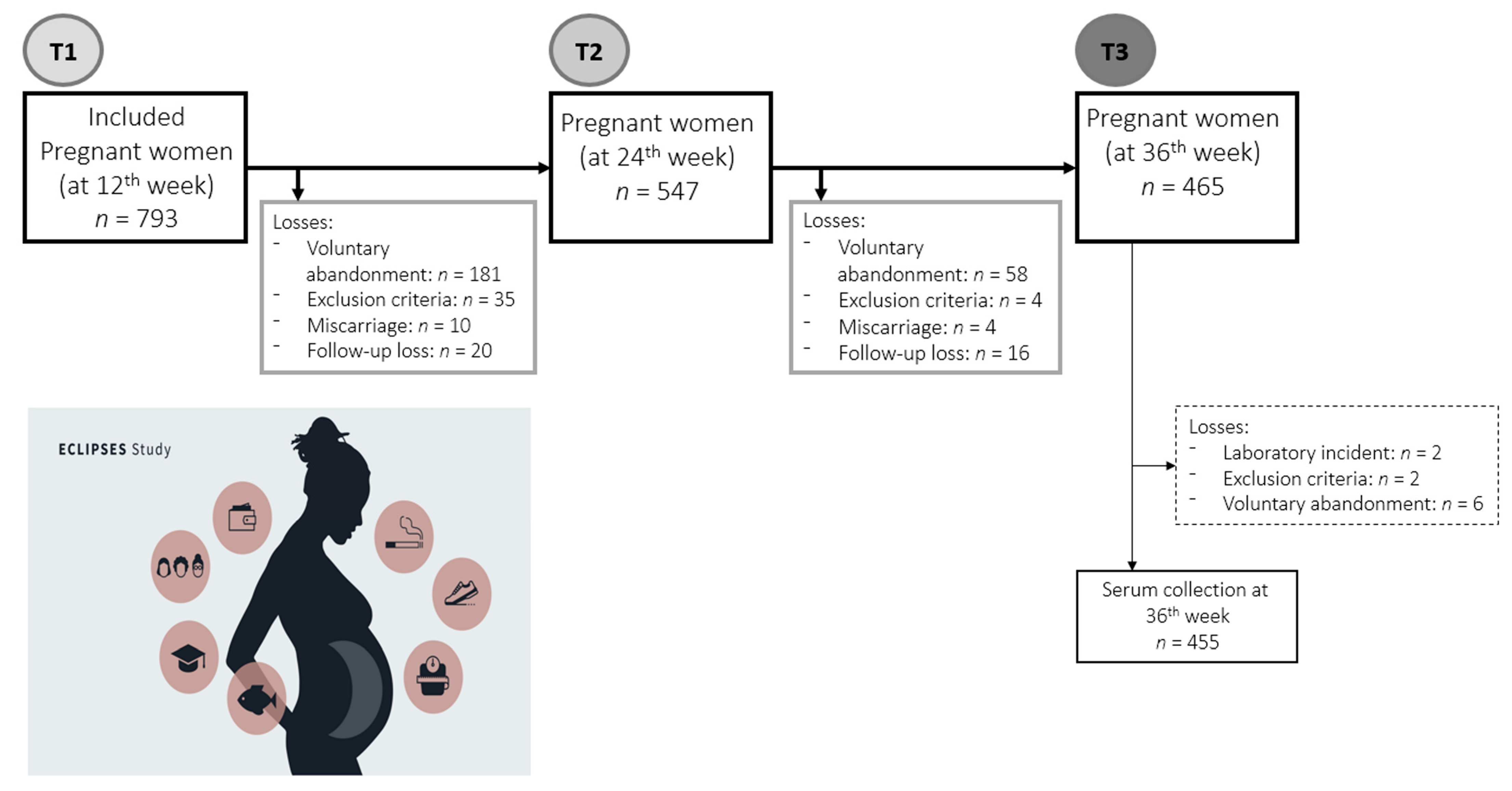 Nutrients 14 03798 g001