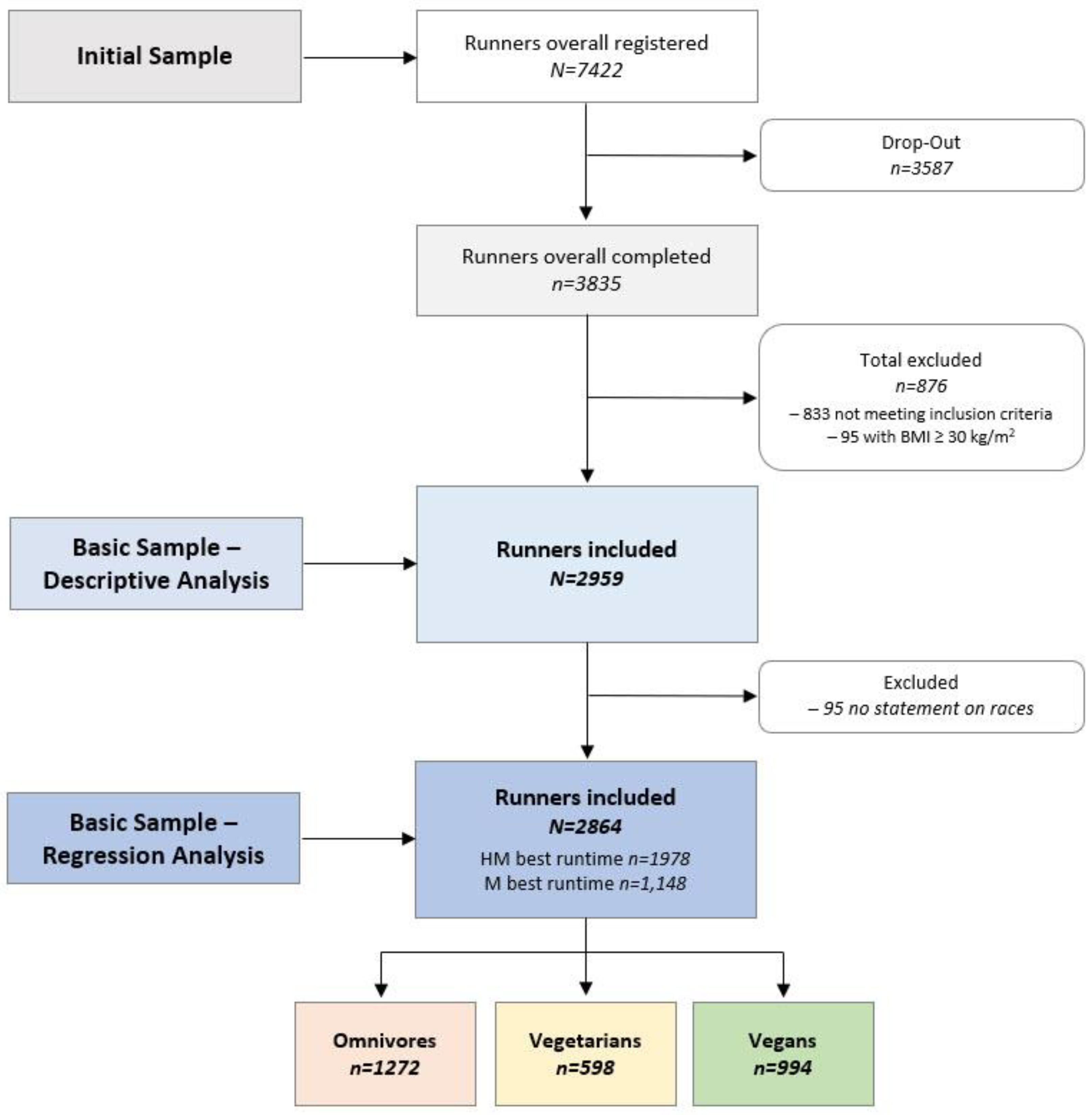 Nutrients 14 03803 g001