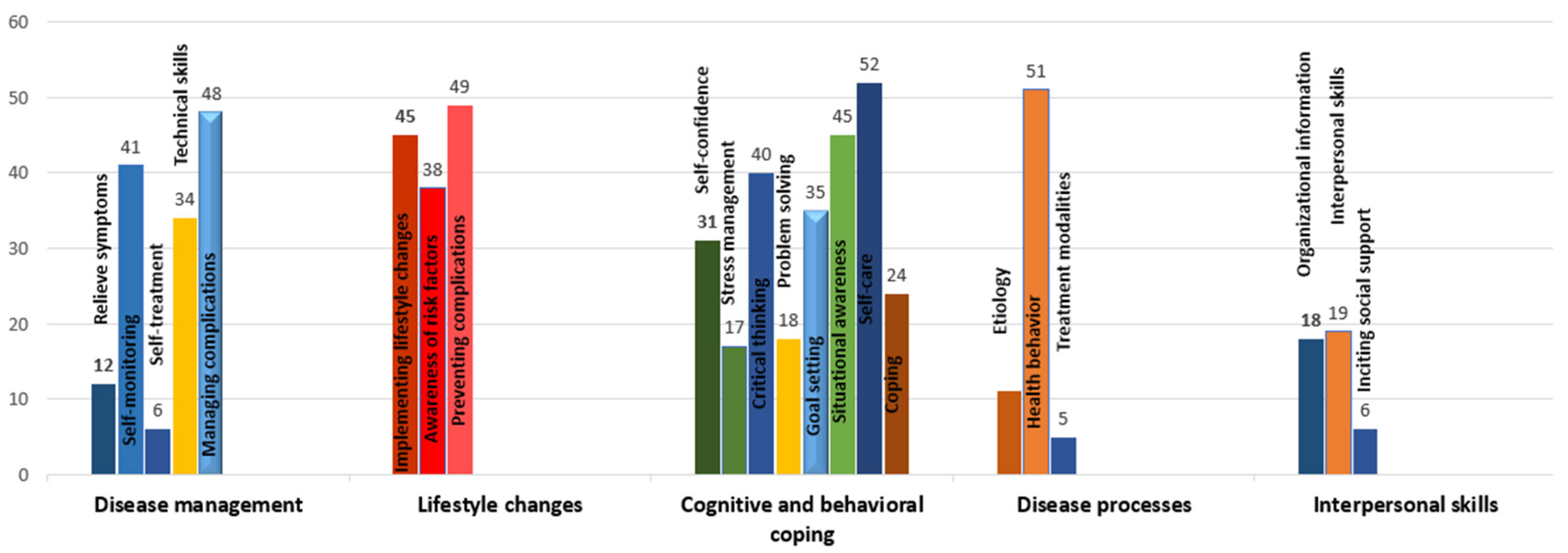 Nutrients 14 03807 g003