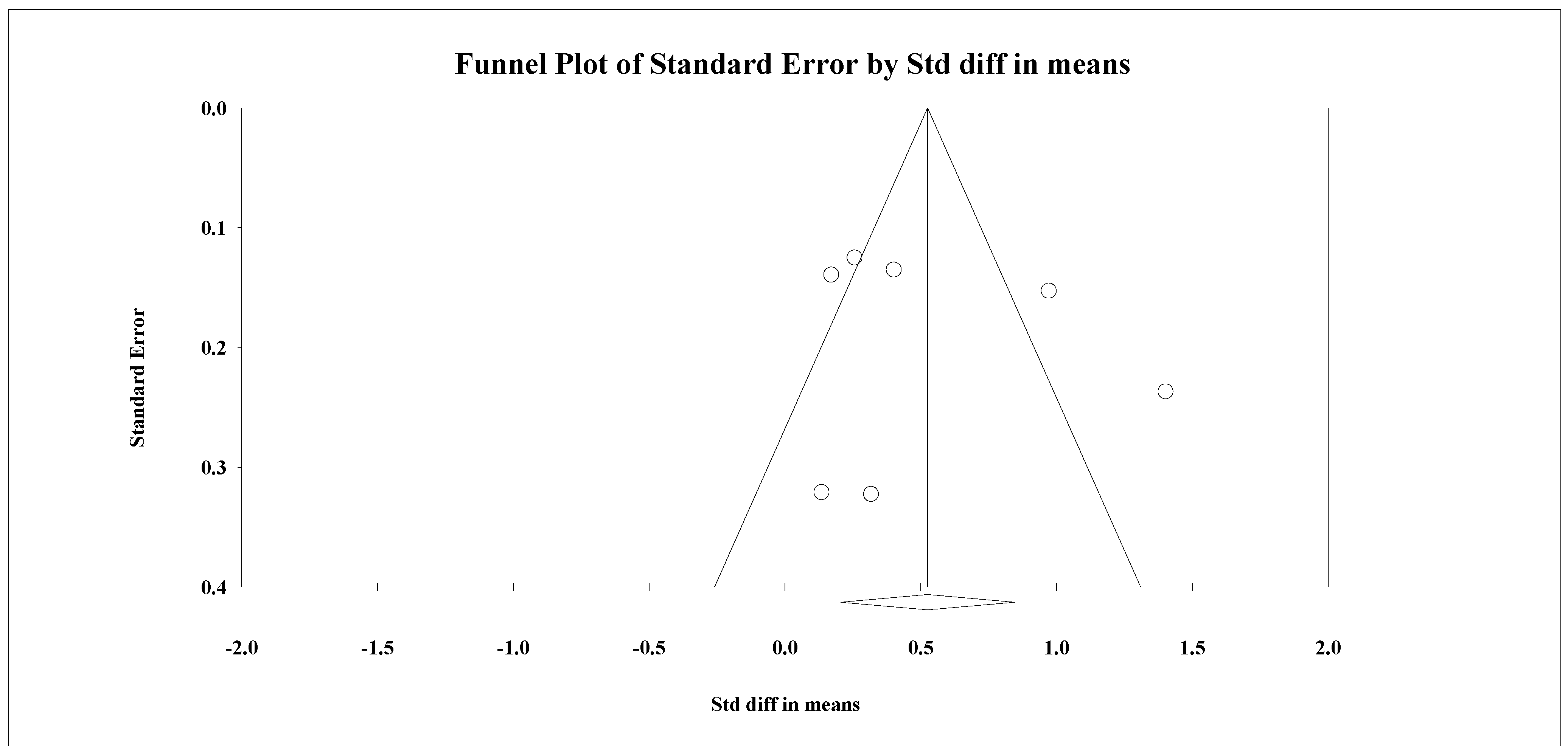 Nutrients 14 03807 g007