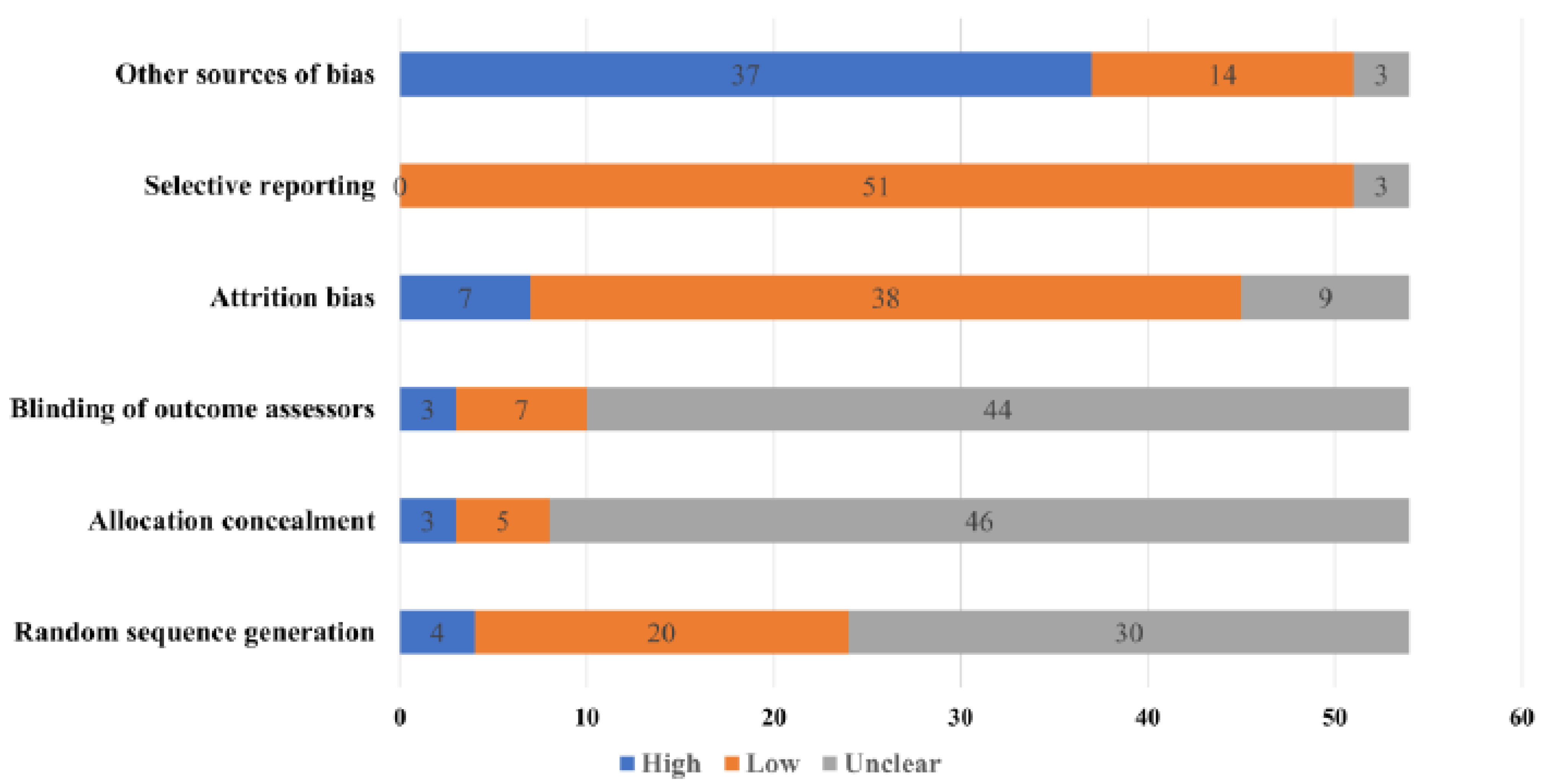 Nutrients 14 03807 g008