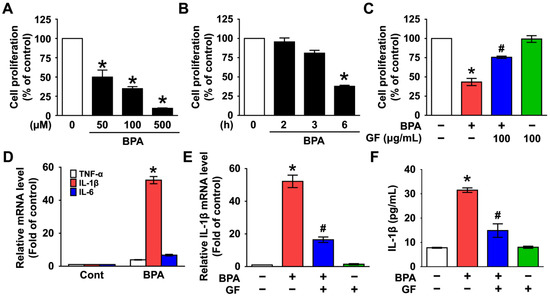 Grifola frondosa Extract Containing Bioactive Components Blocks