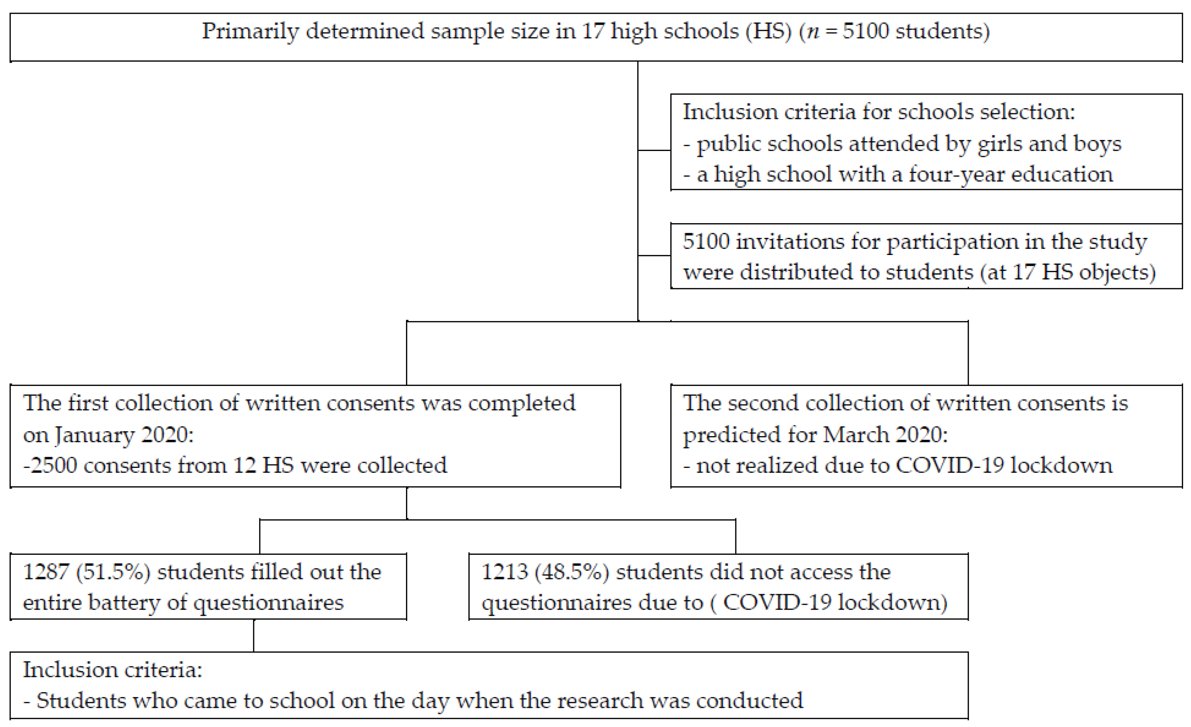 Nutrients 14 03813 g001