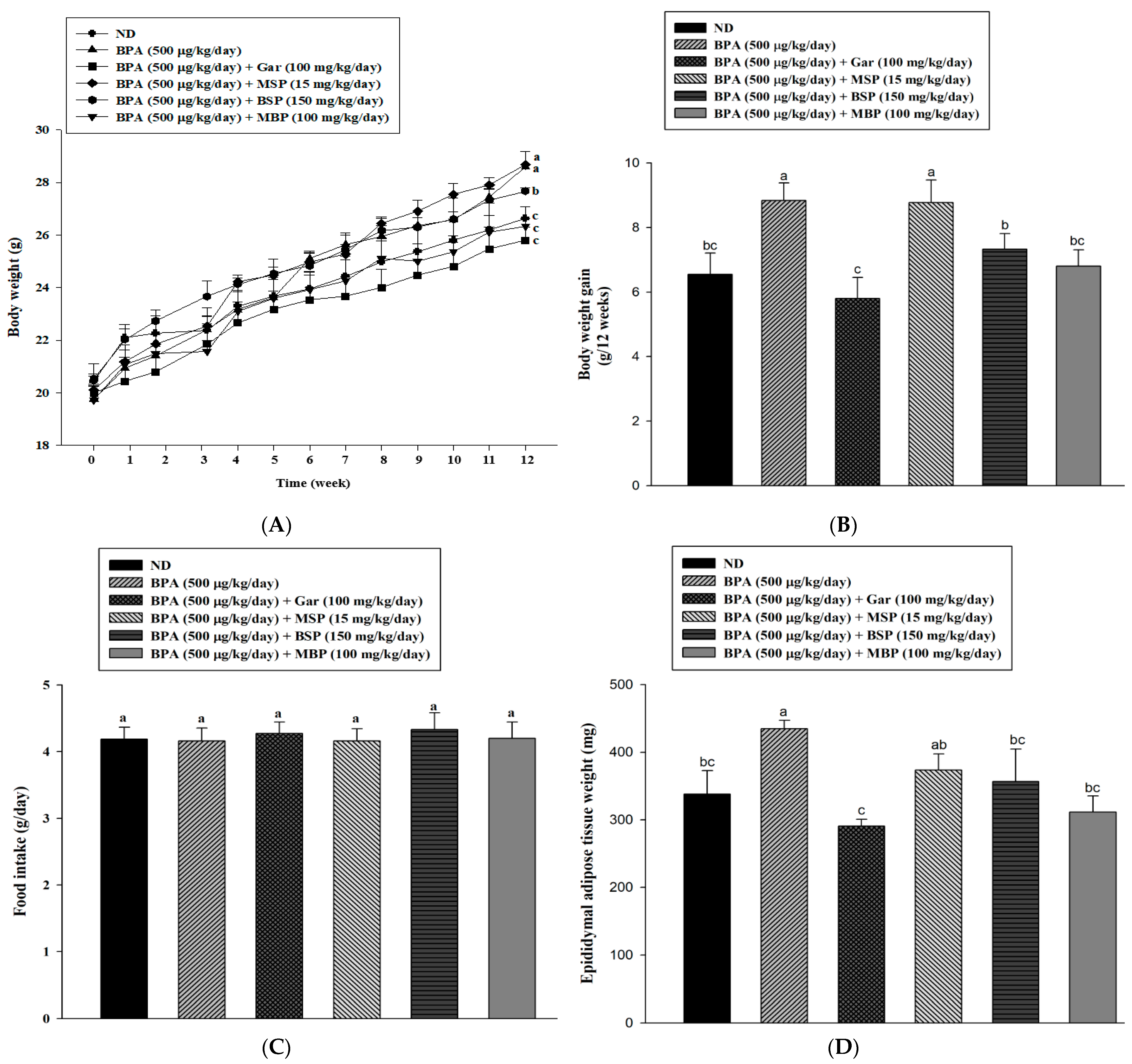 Nutrients 14 03814 g004a