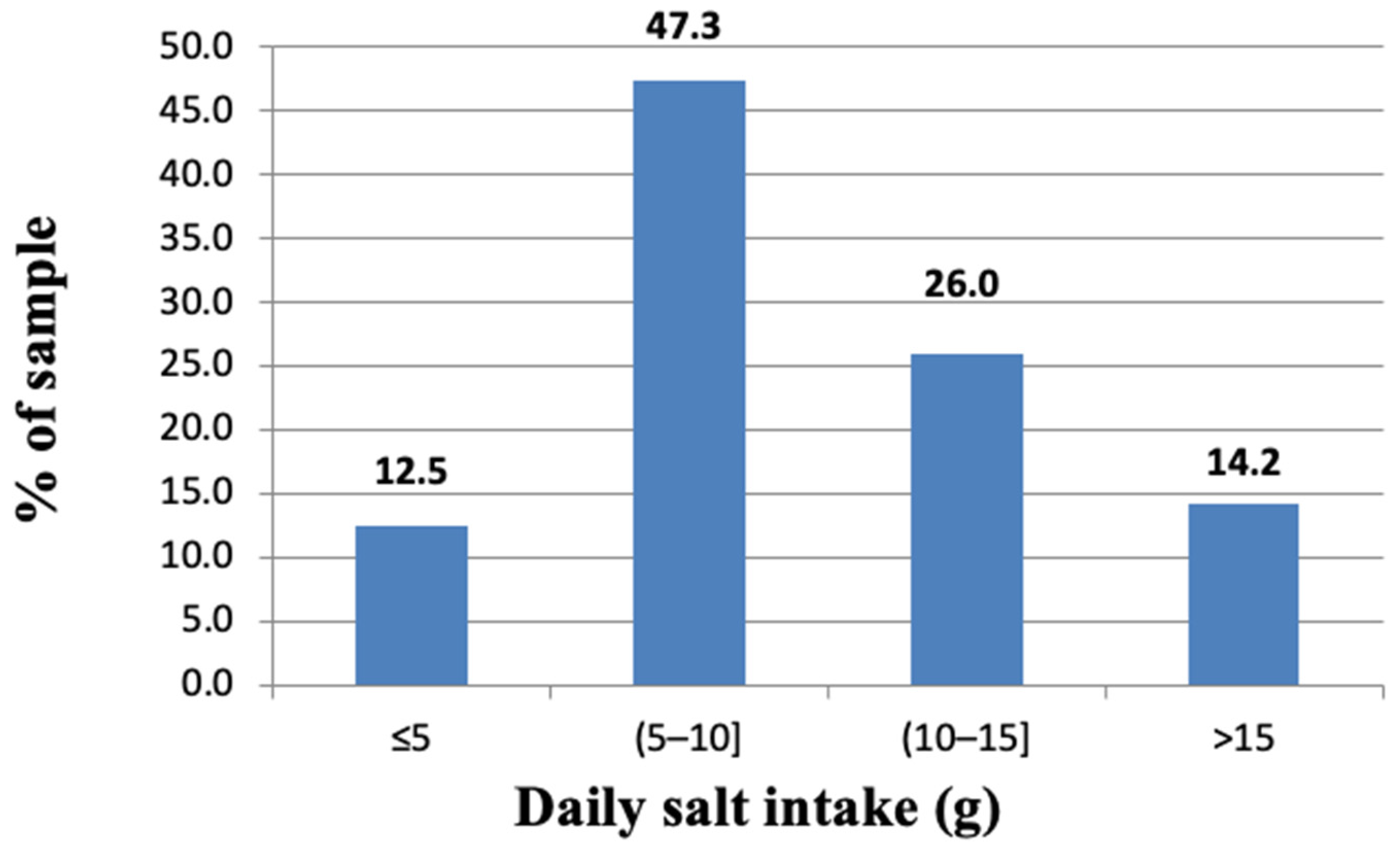 Nutrients 14 03817 g003 Nutrients 14 03817 g003