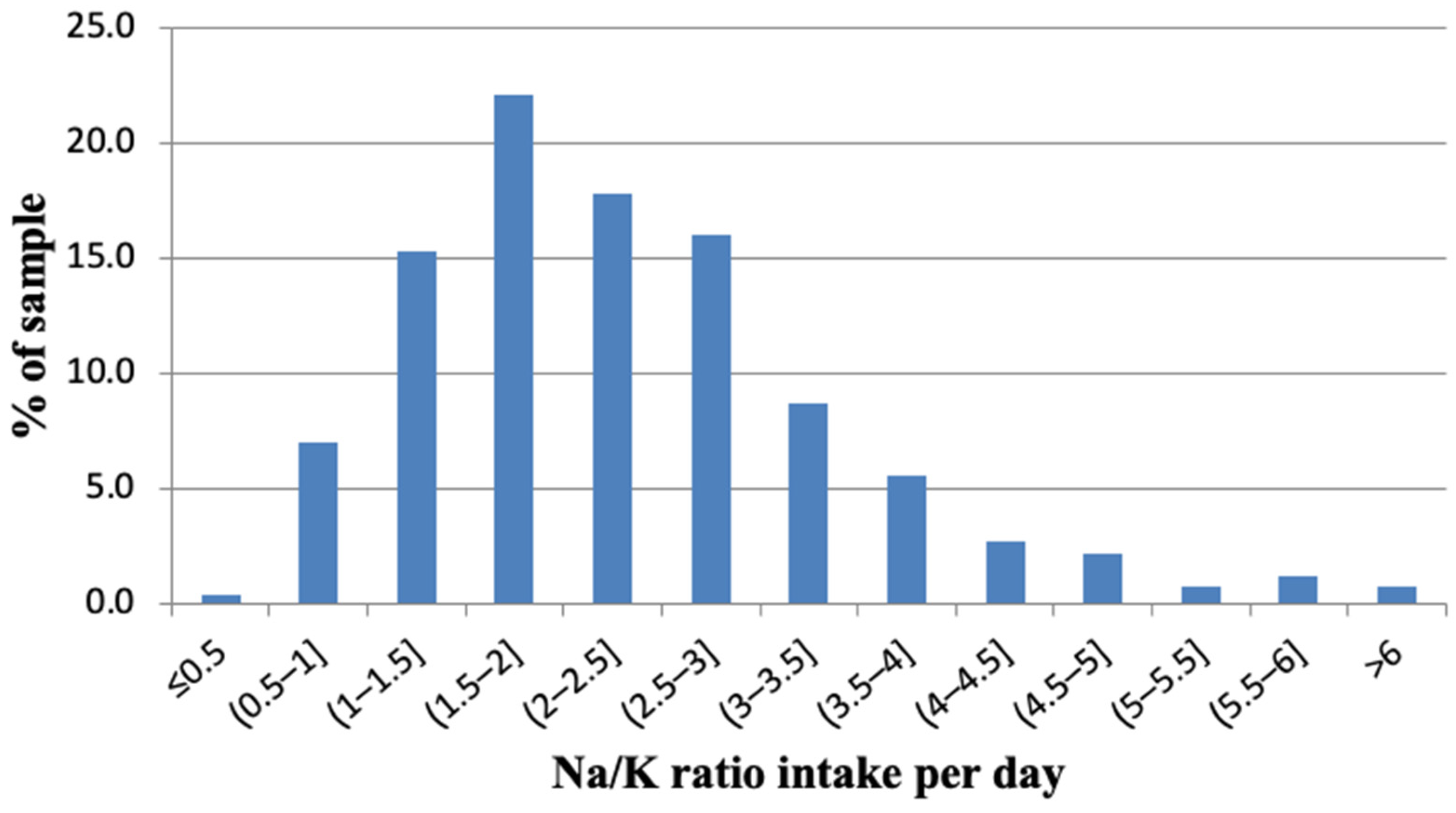 Nutrients 14 03817 g004 Nutrients 14 03817 g004
